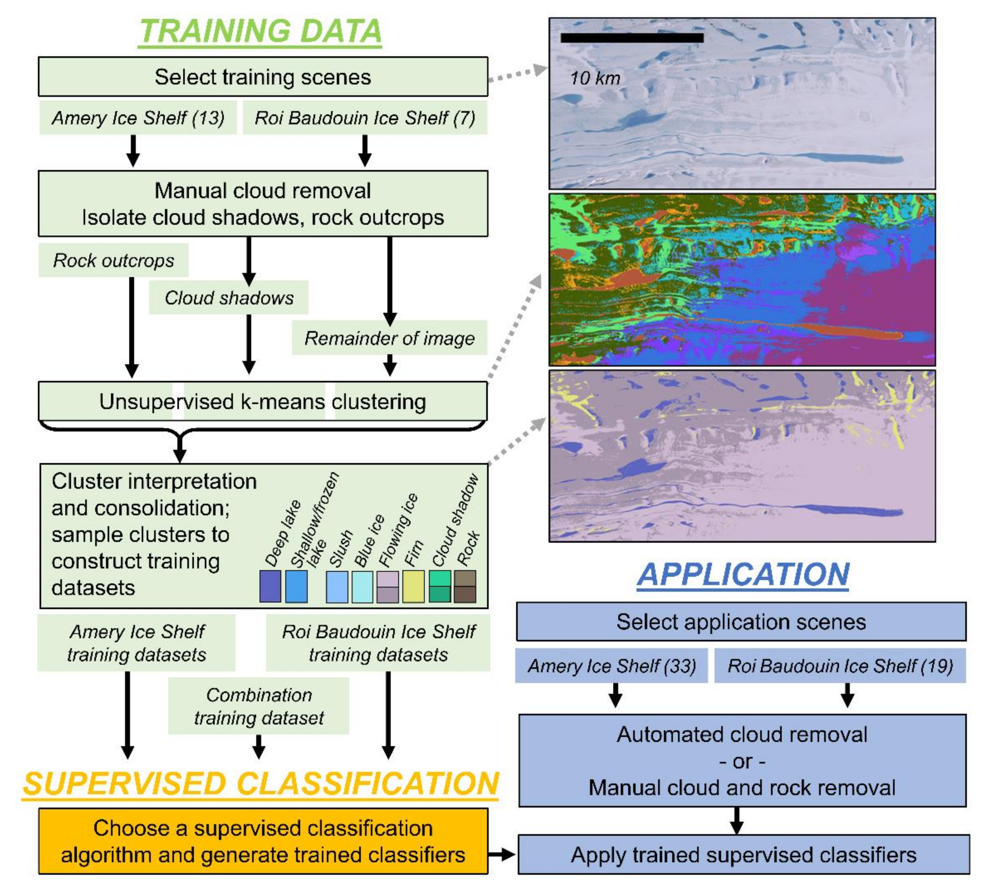 Remotesensing 12 01327 g002