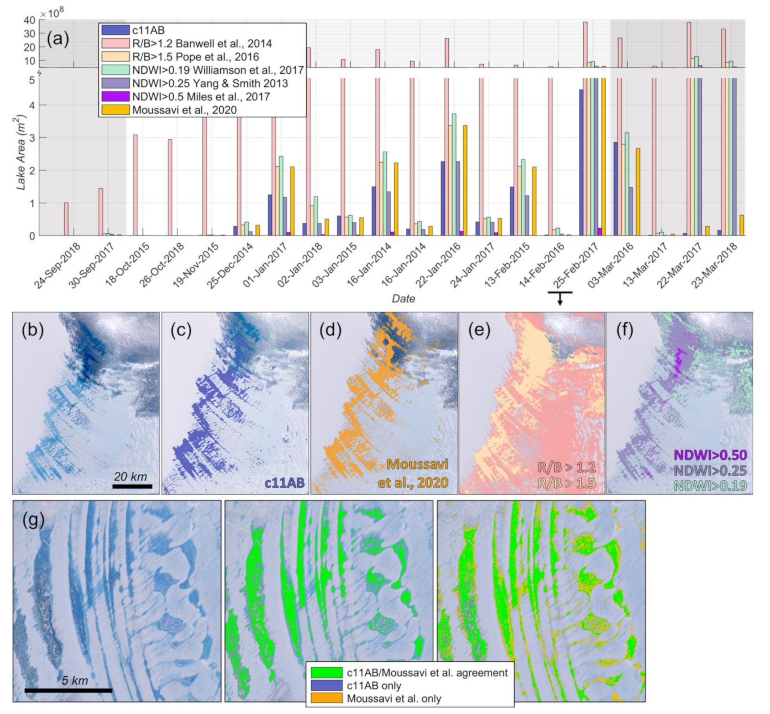 Remotesensing 12 01327 g008