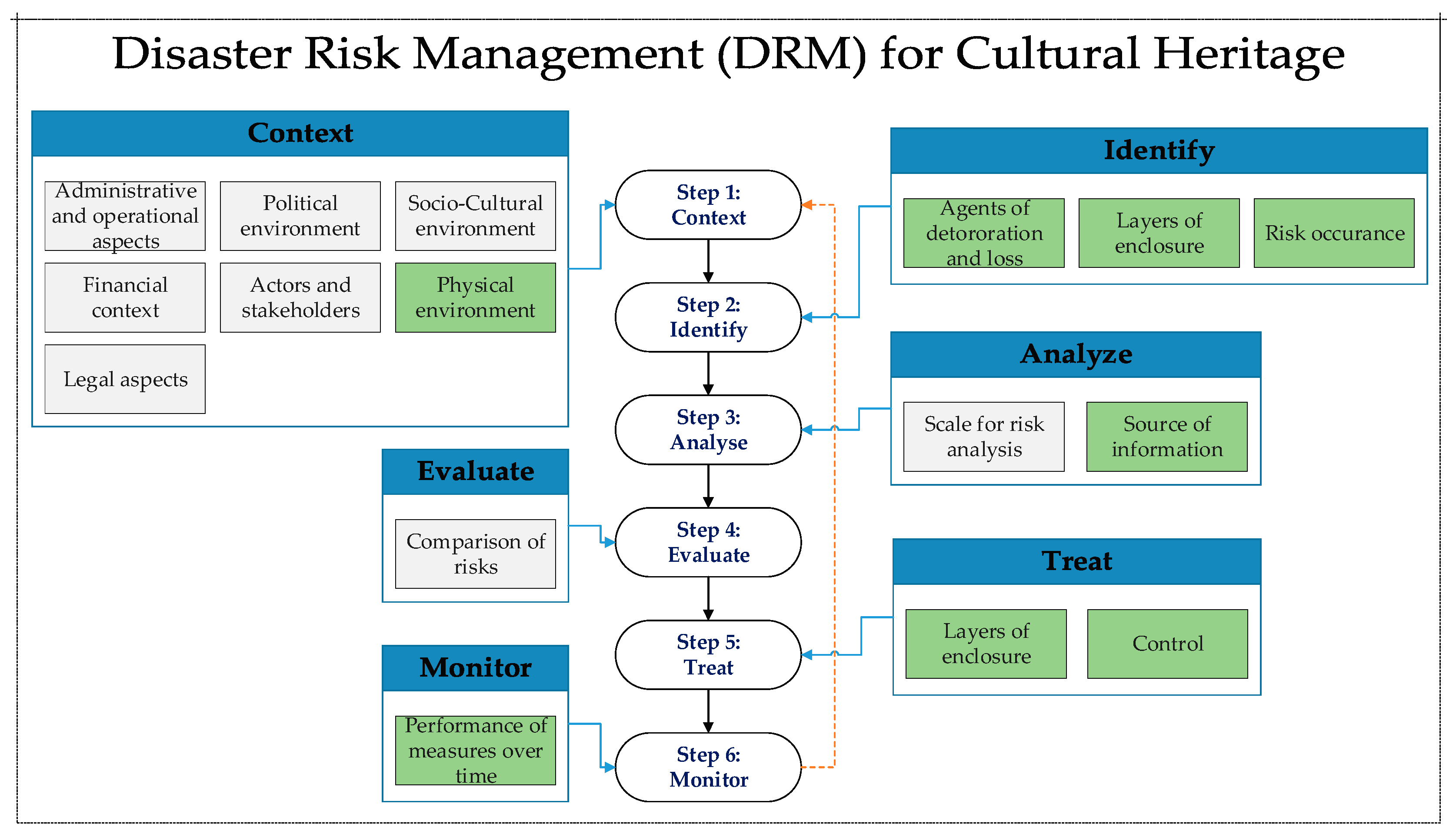 Remotesensing 12 01330 g004 Remotesensing 12 01330 g004