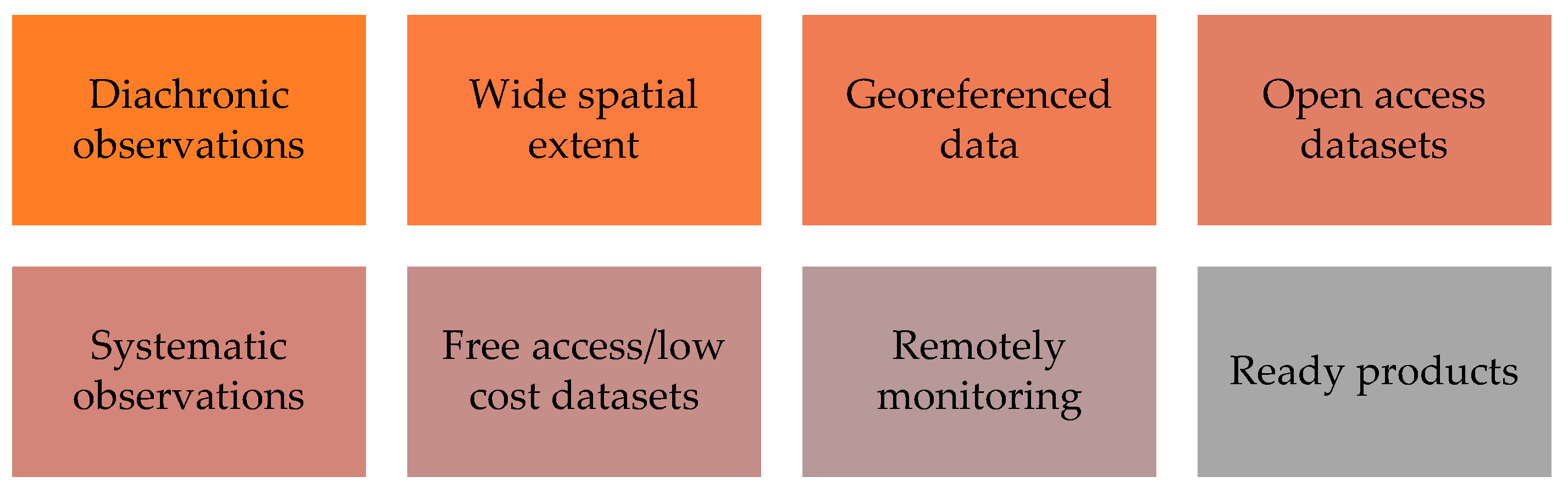 Remotesensing 12 01330 g005 Remotesensing 12 01330 g005