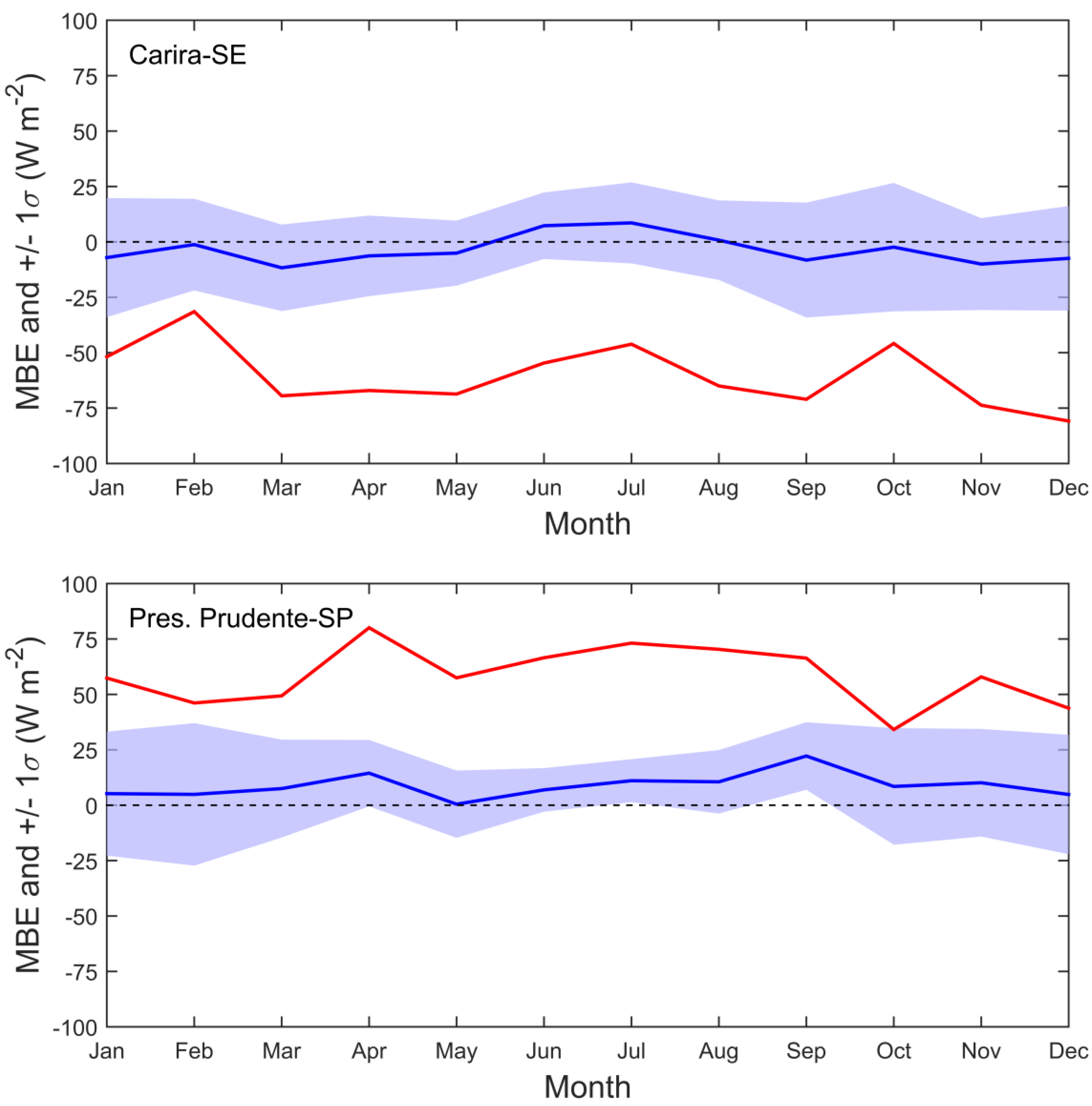 Remotesensing 12 01331 g006