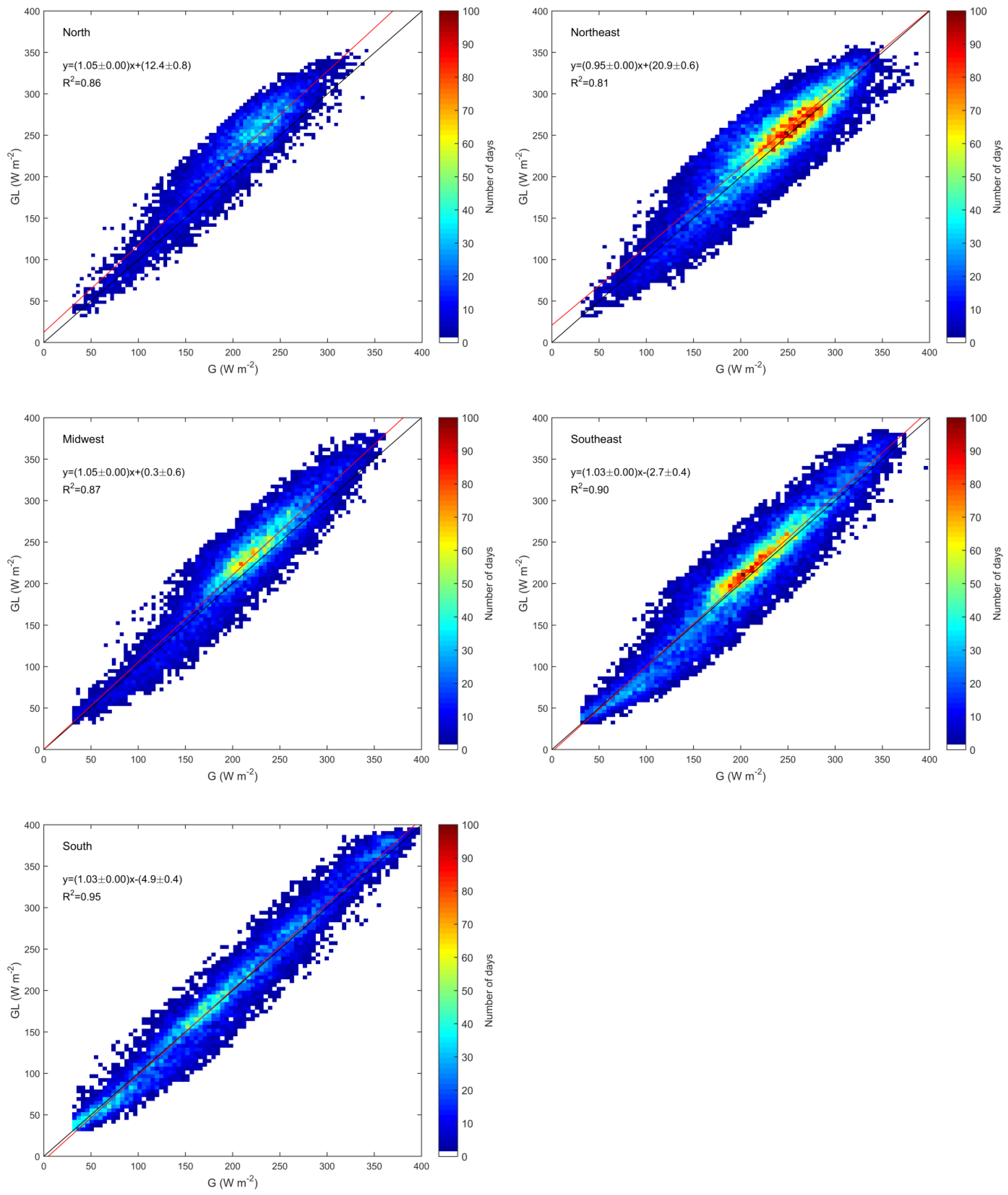 Remotesensing 12 01331 g007