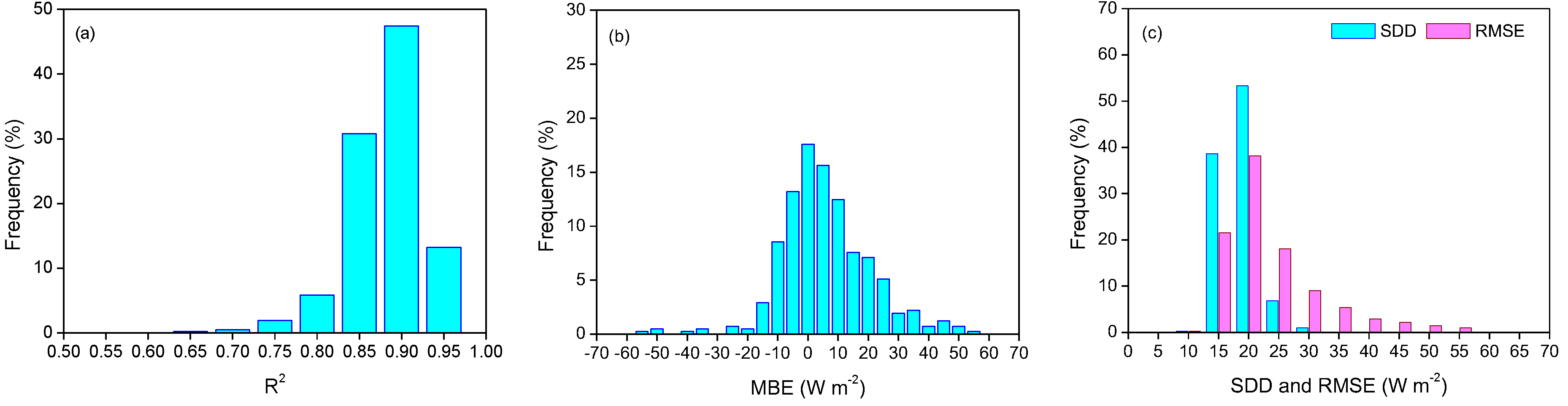 Remotesensing 12 01331 g008