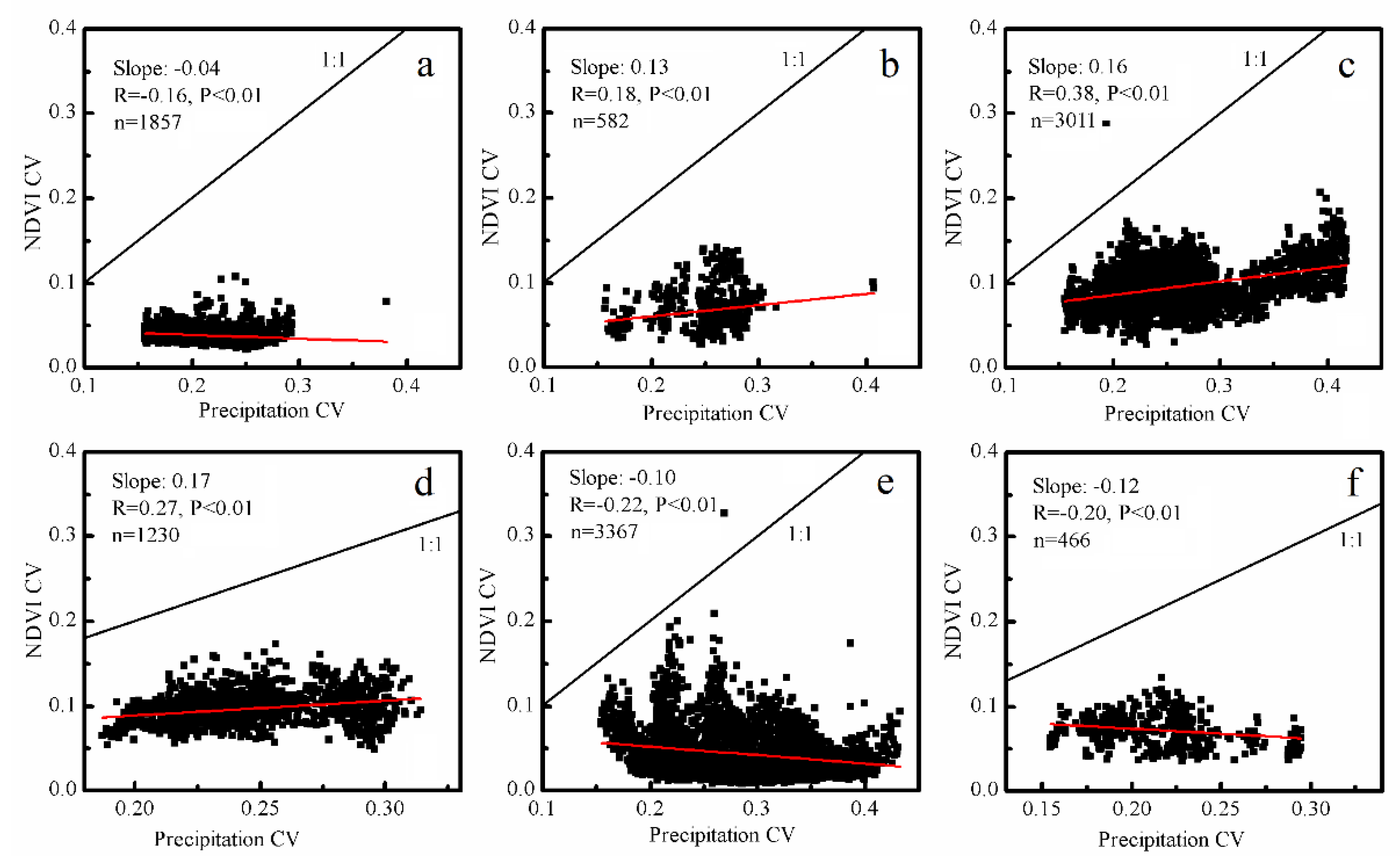 Remotesensing 12 01332 g007