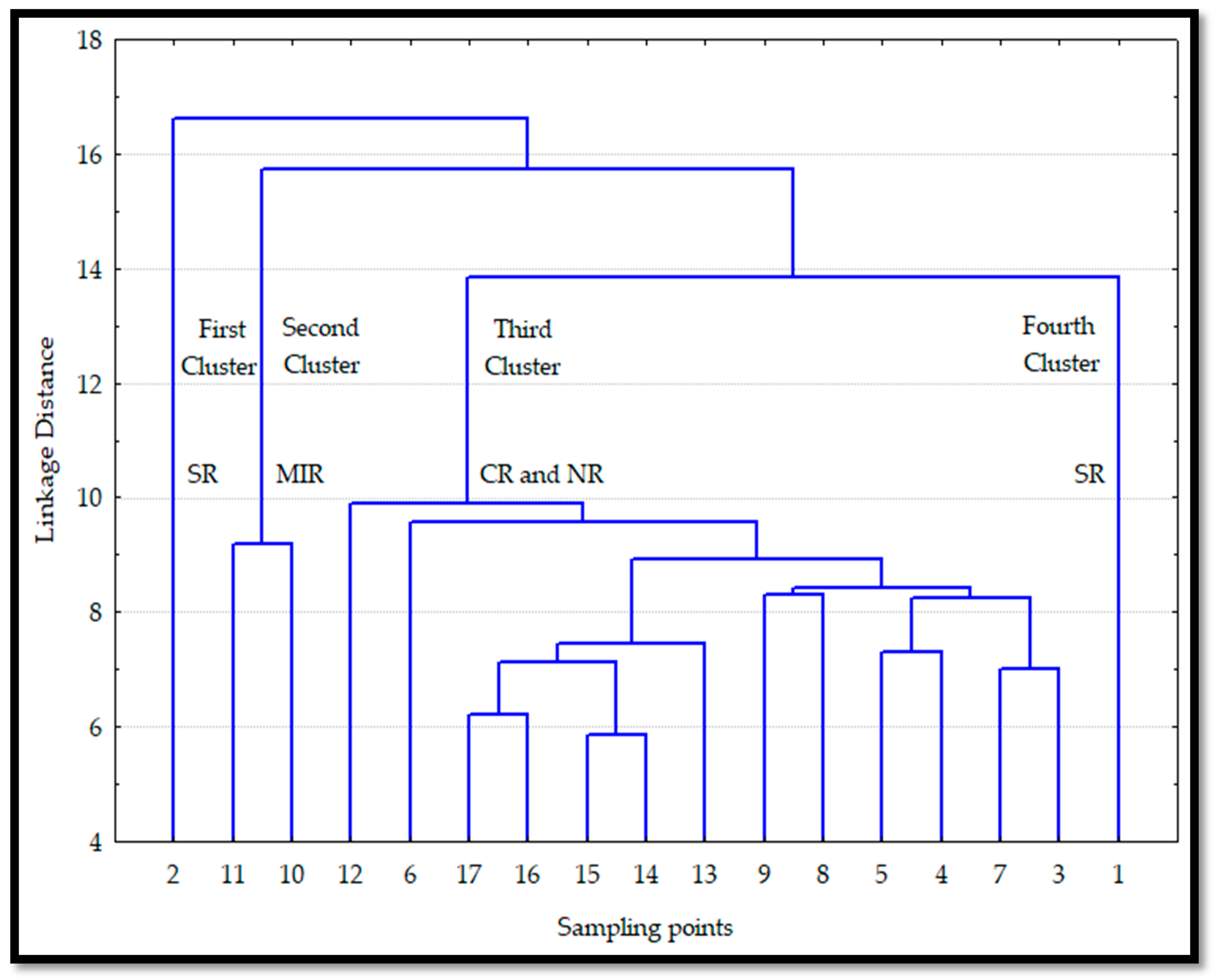 Remotesensing 12 01335 g003