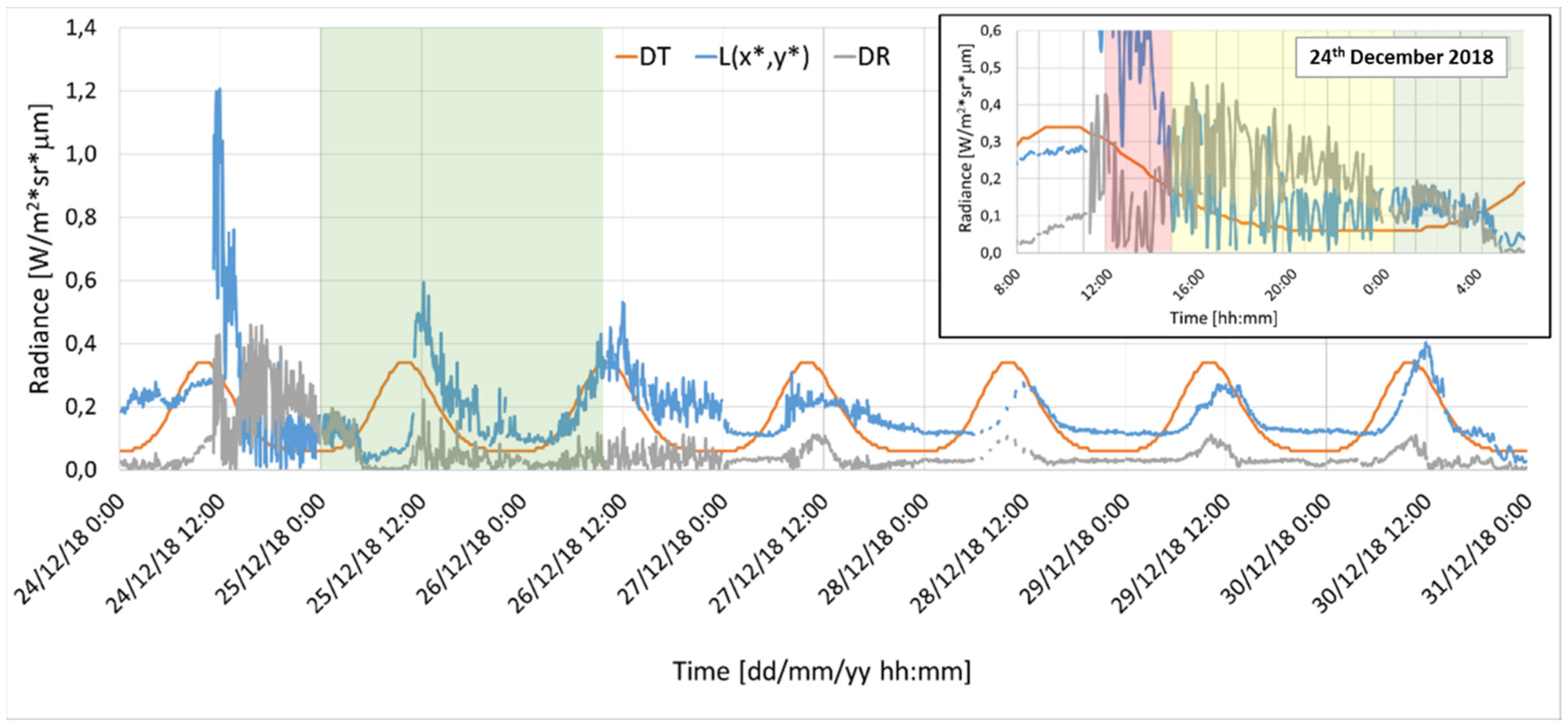 Remotesensing 12 01336 g003 Remotesensing 12 01336 g003