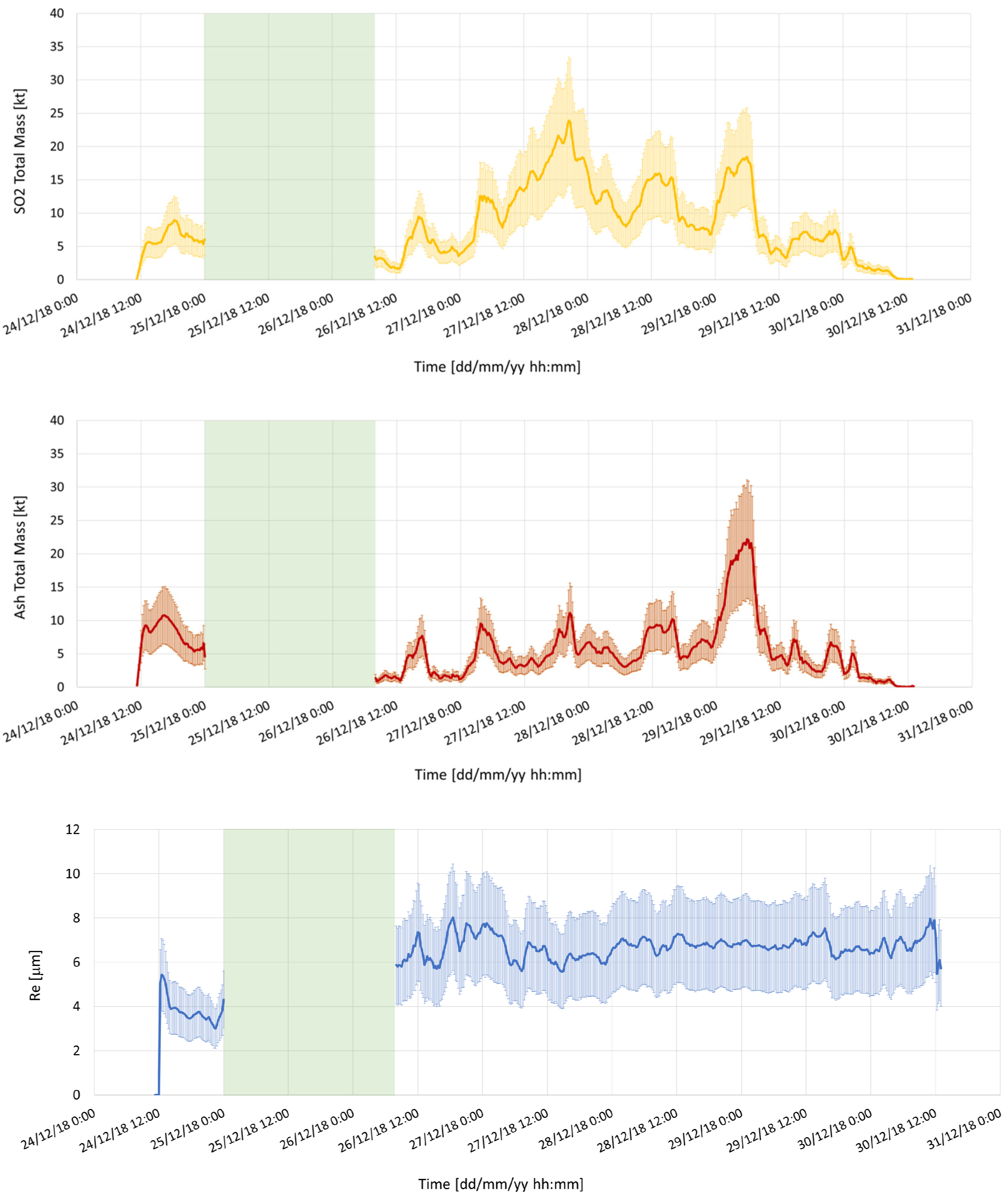 Remotesensing 12 01336 g007 Remotesensing 12 01336 g007