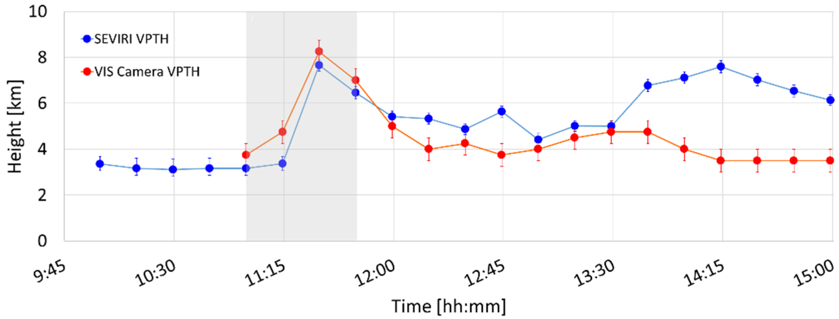 Remotesensing 12 01336 g009 Remotesensing 12 01336 g009