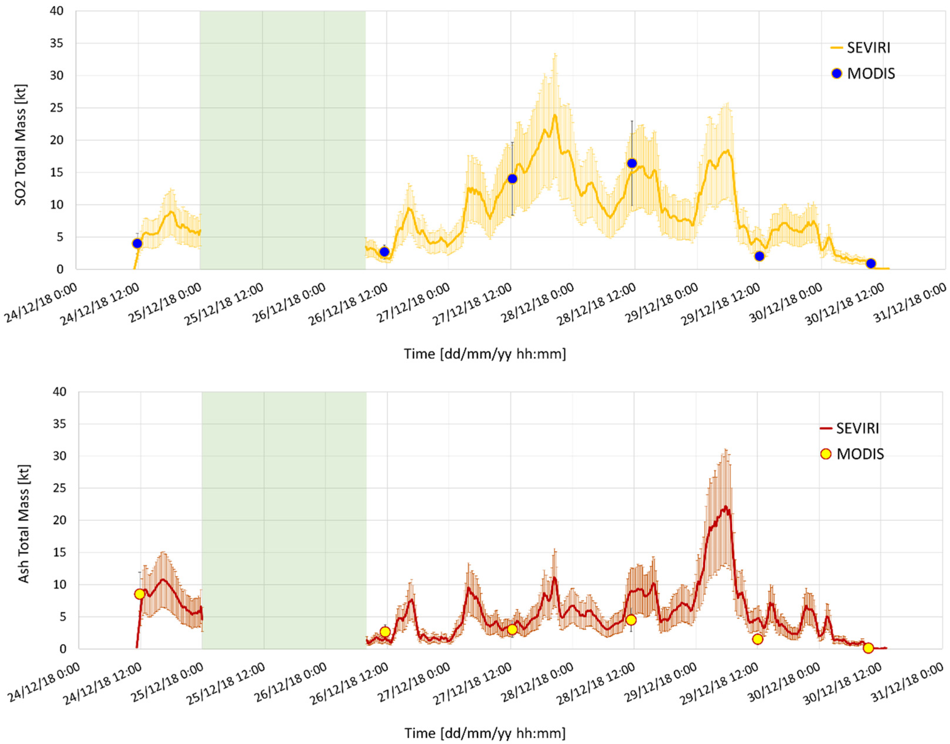 Remotesensing 12 01336 g011 Remotesensing 12 01336 g011