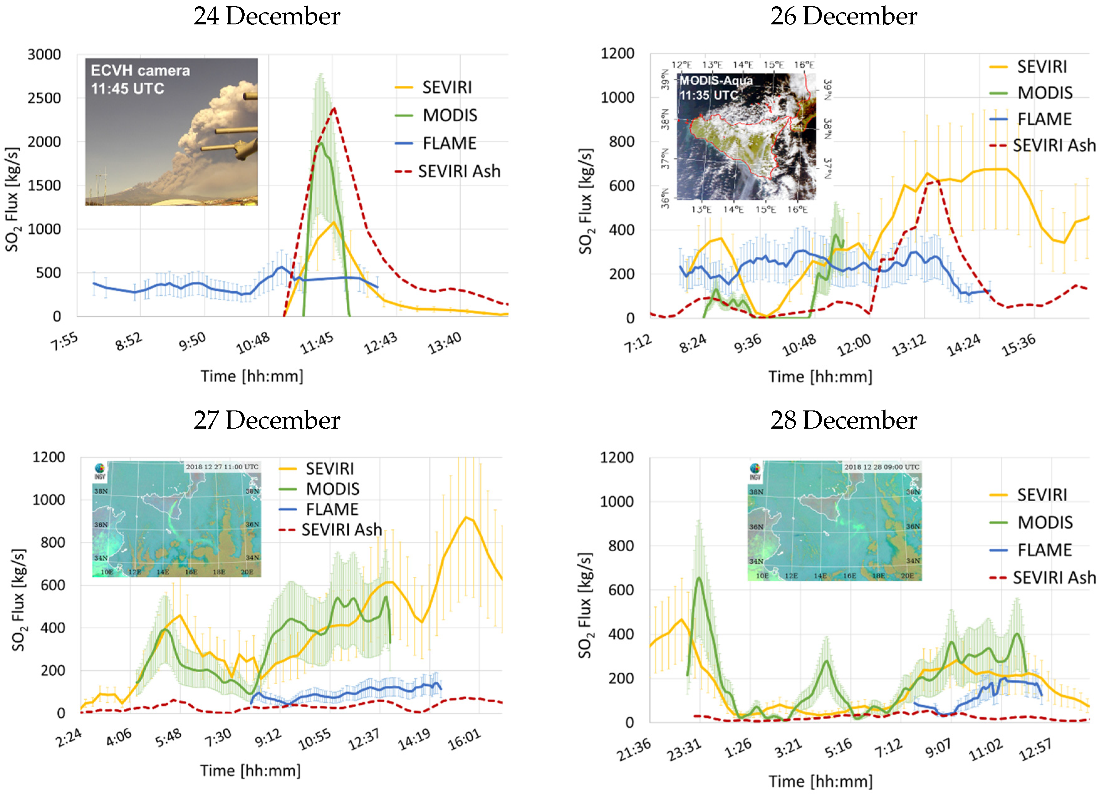Remotesensing 12 01336 g013 Remotesensing 12 01336 g013