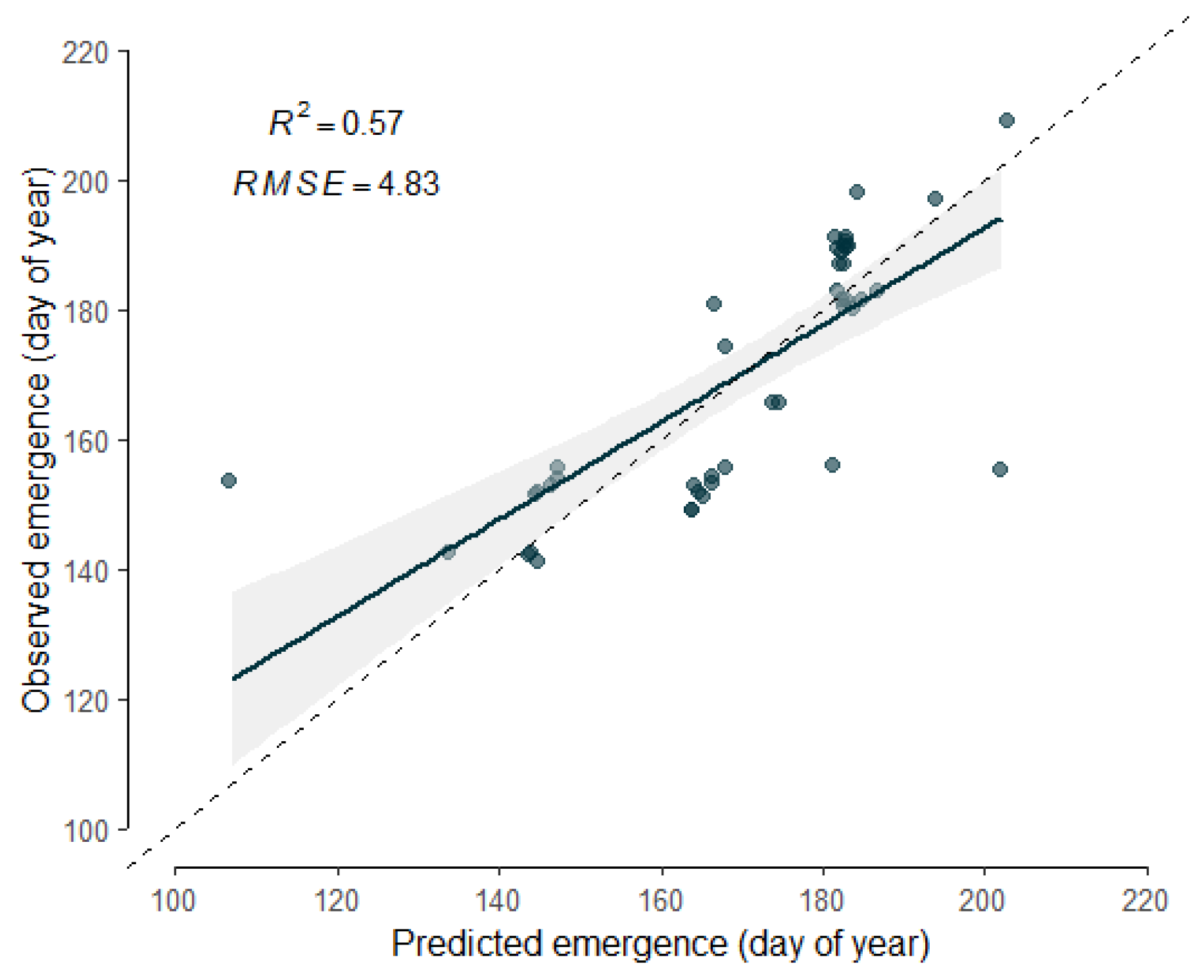 Remotesensing 12 01337 g007