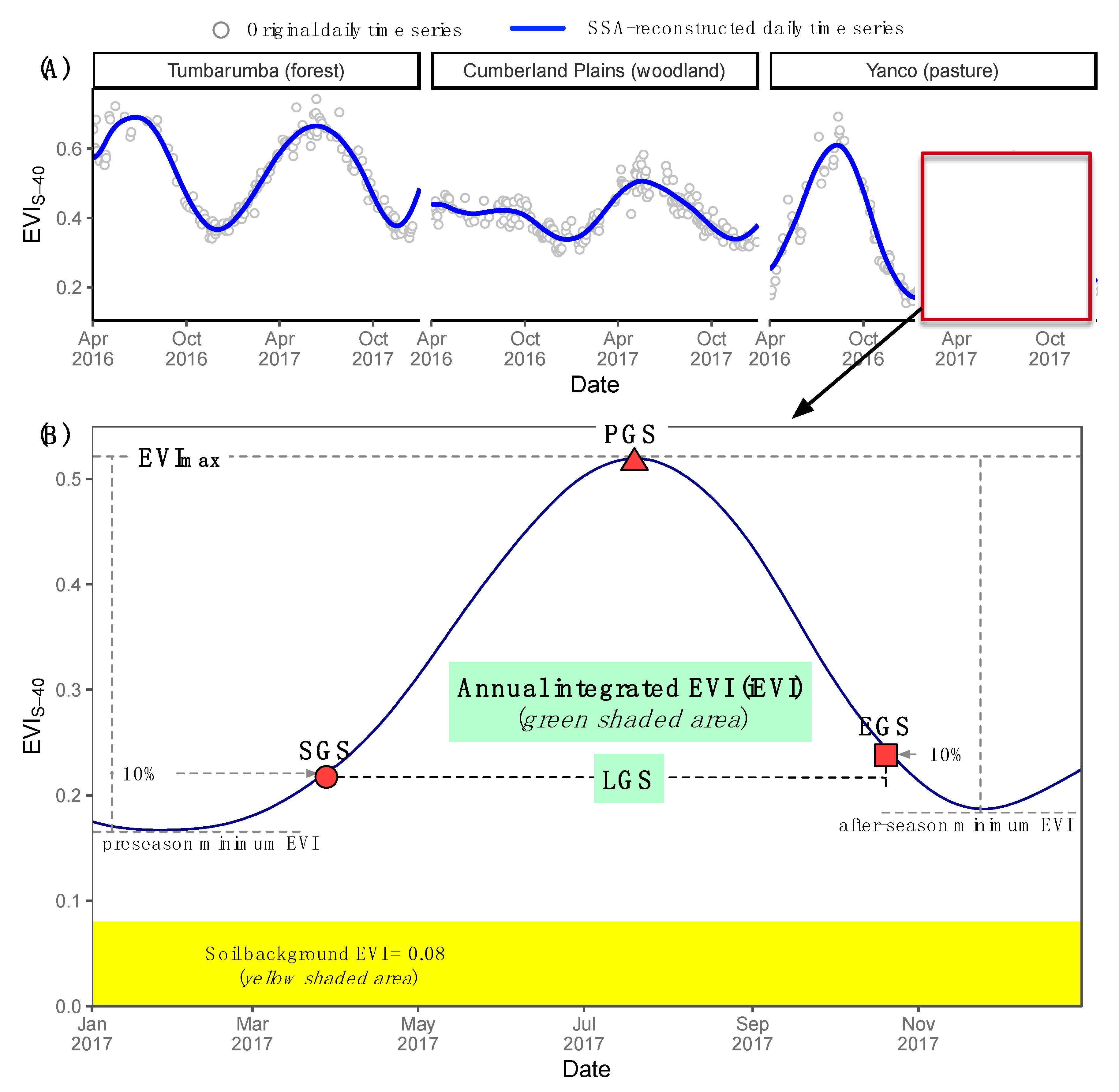 Remotesensing 12 01339 g004 Remotesensing 12 01339 g004