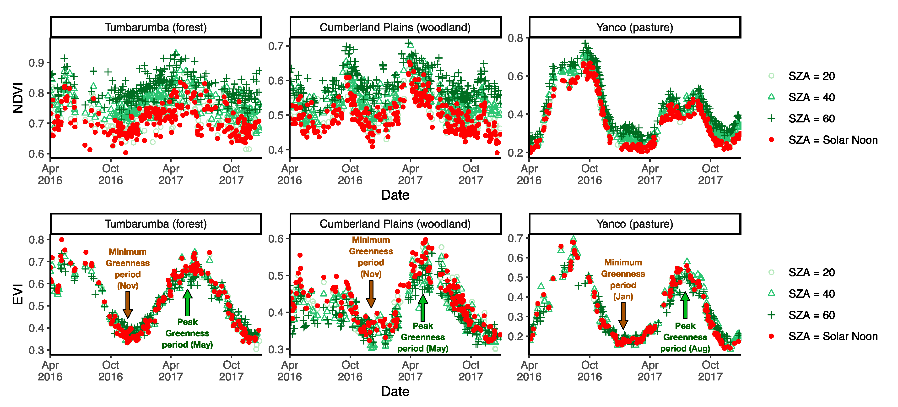 Remotesensing 12 01339 g005 Remotesensing 12 01339 g005