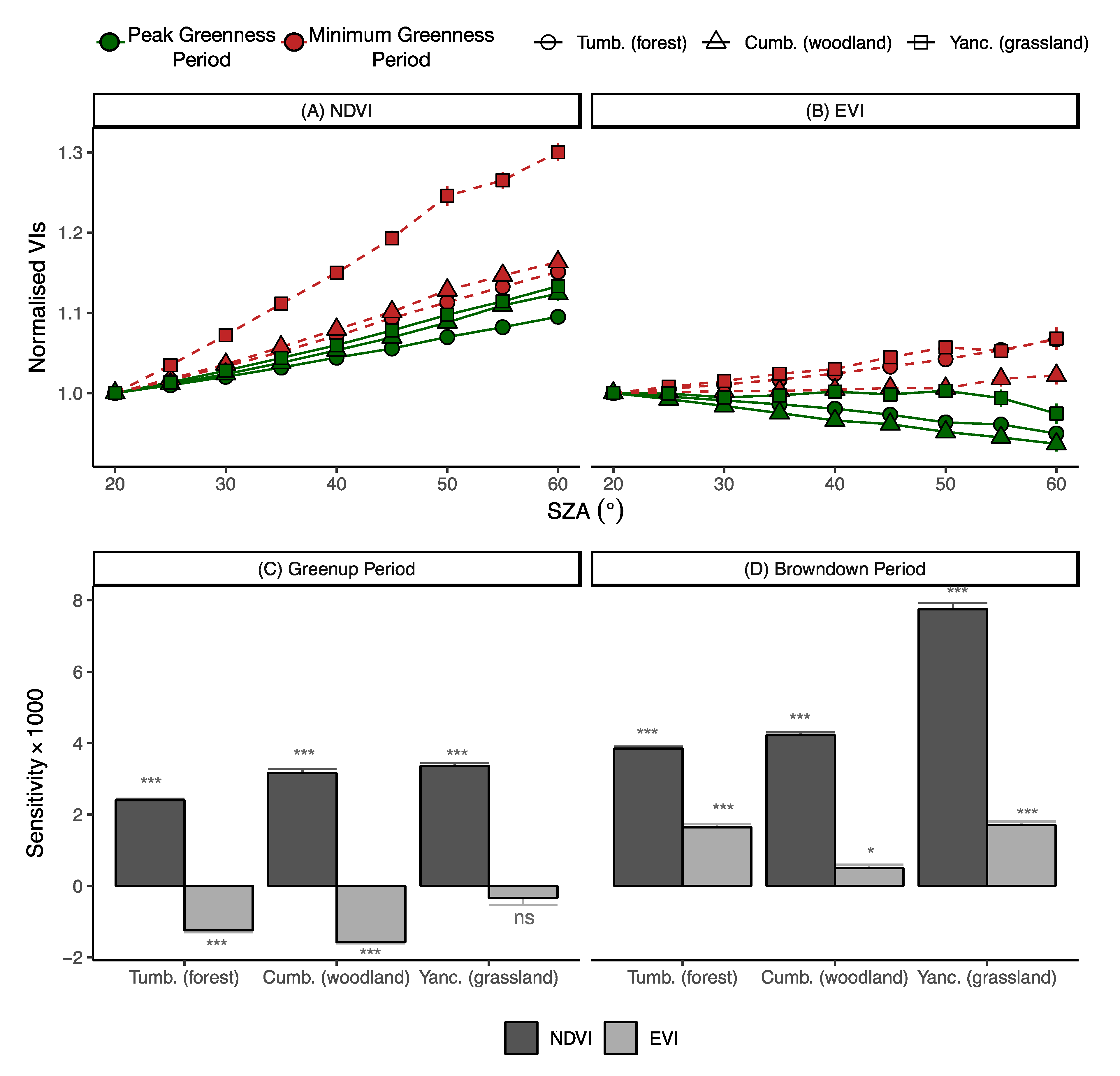 Remotesensing 12 01339 g006 Remotesensing 12 01339 g006