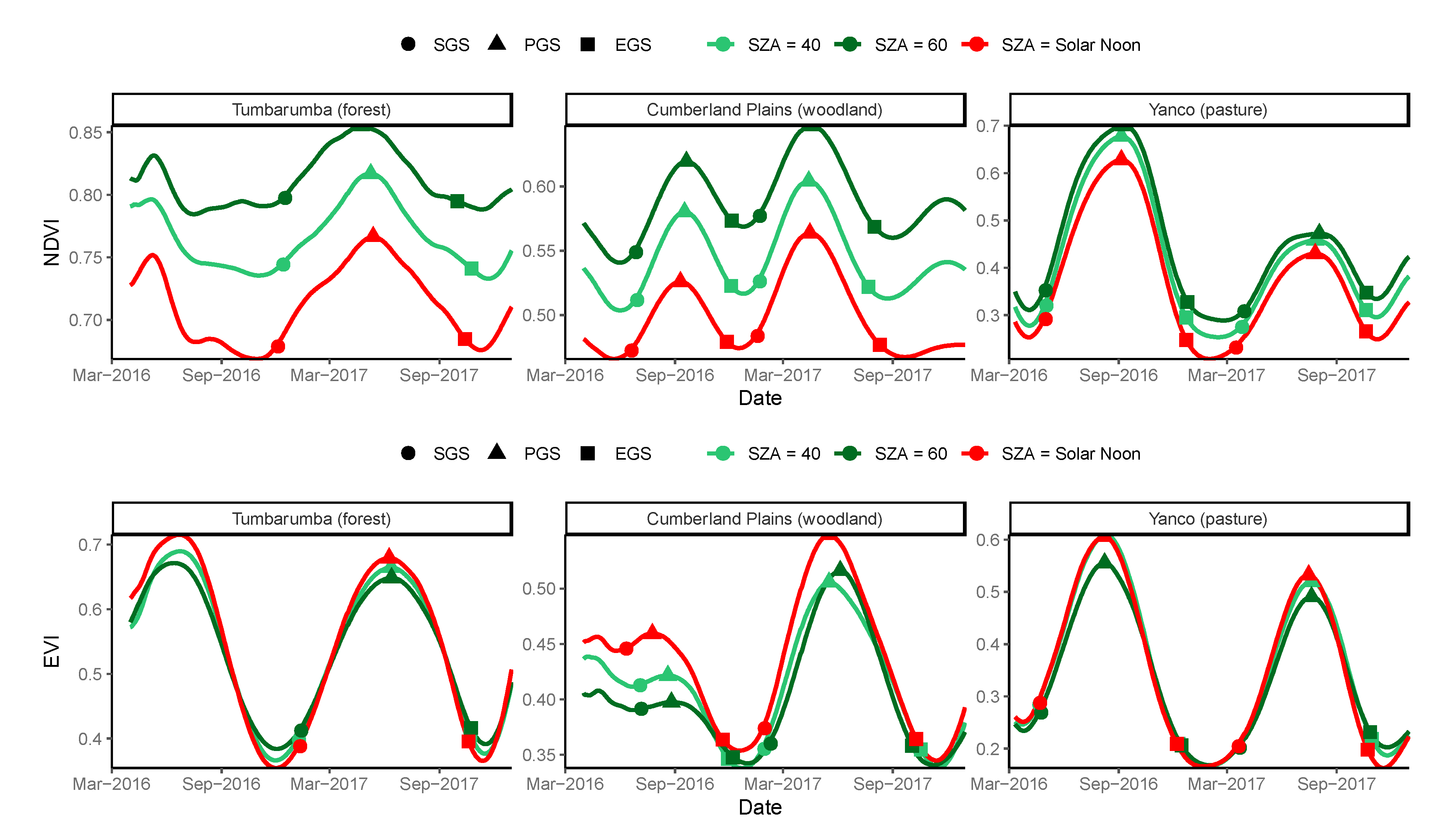 Remotesensing 12 01339 g007 Remotesensing 12 01339 g007