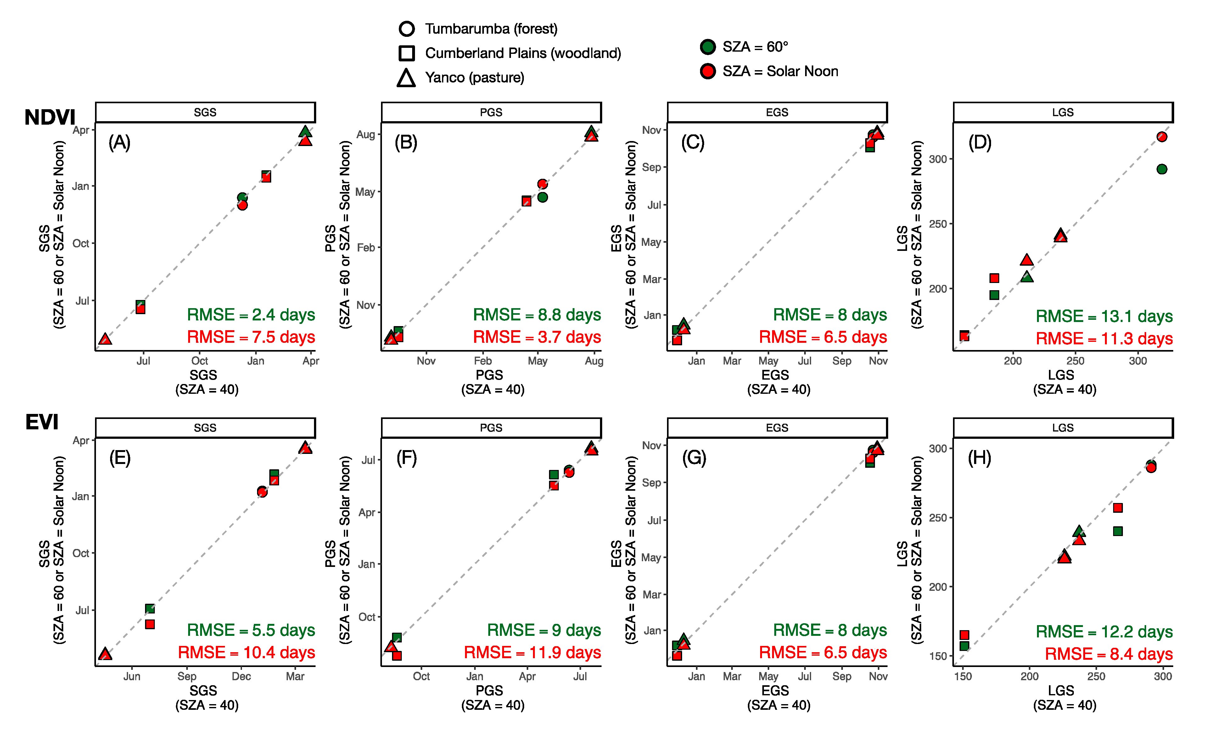 Remotesensing 12 01339 g008 Remotesensing 12 01339 g008