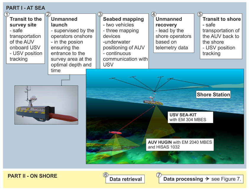 Remotesensing 12 01344 g003