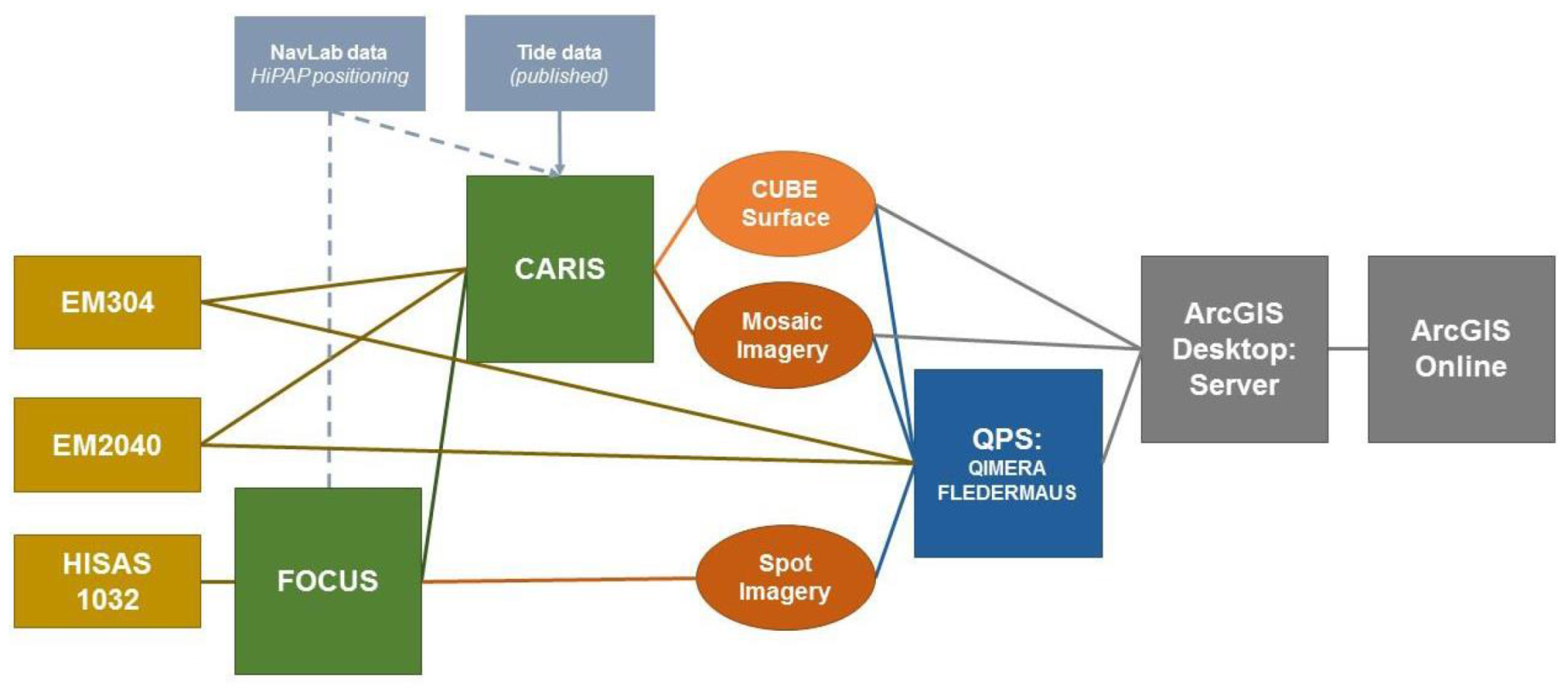 Remotesensing 12 01344 g007