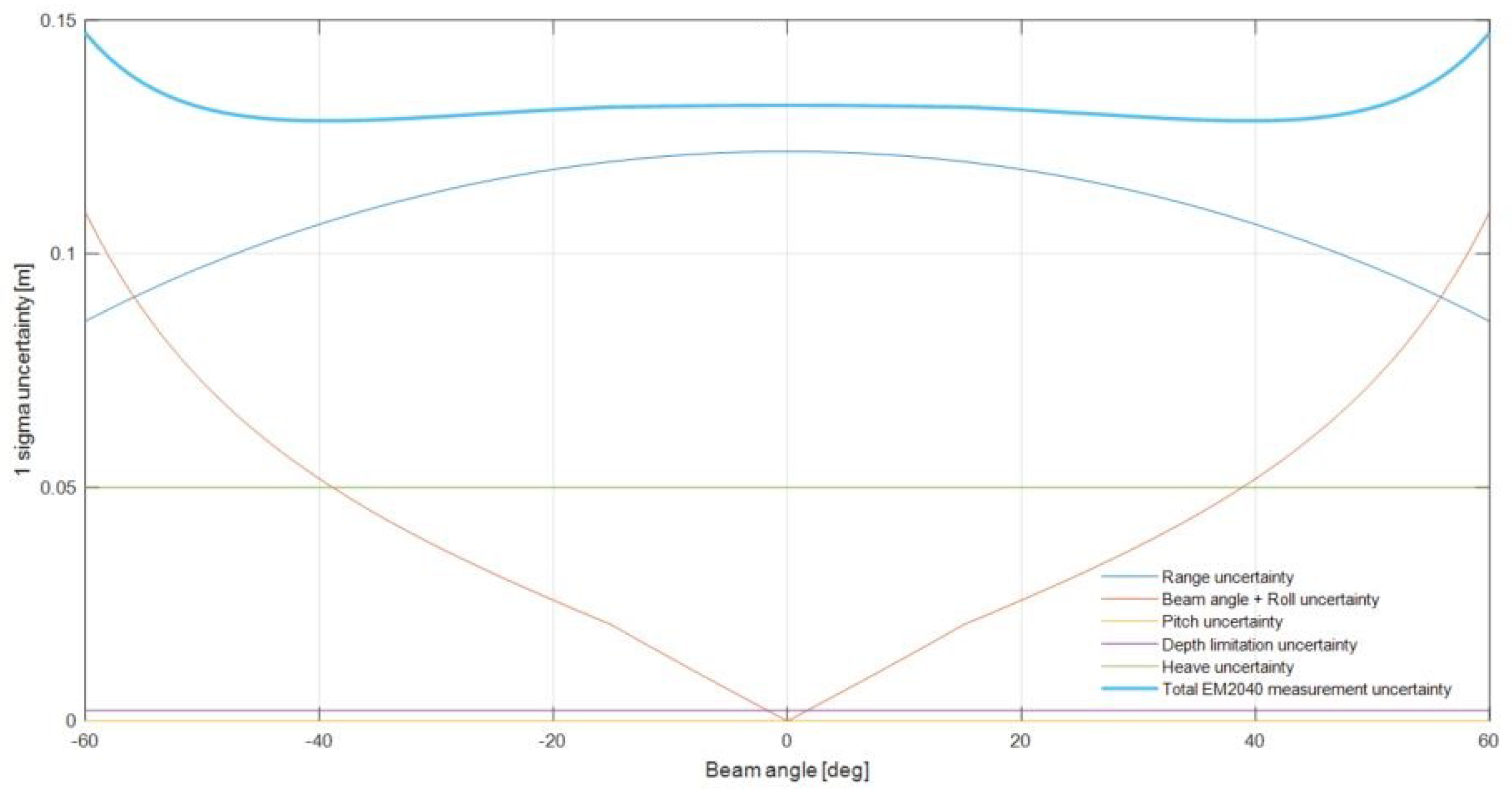 Remotesensing 12 01344 g015