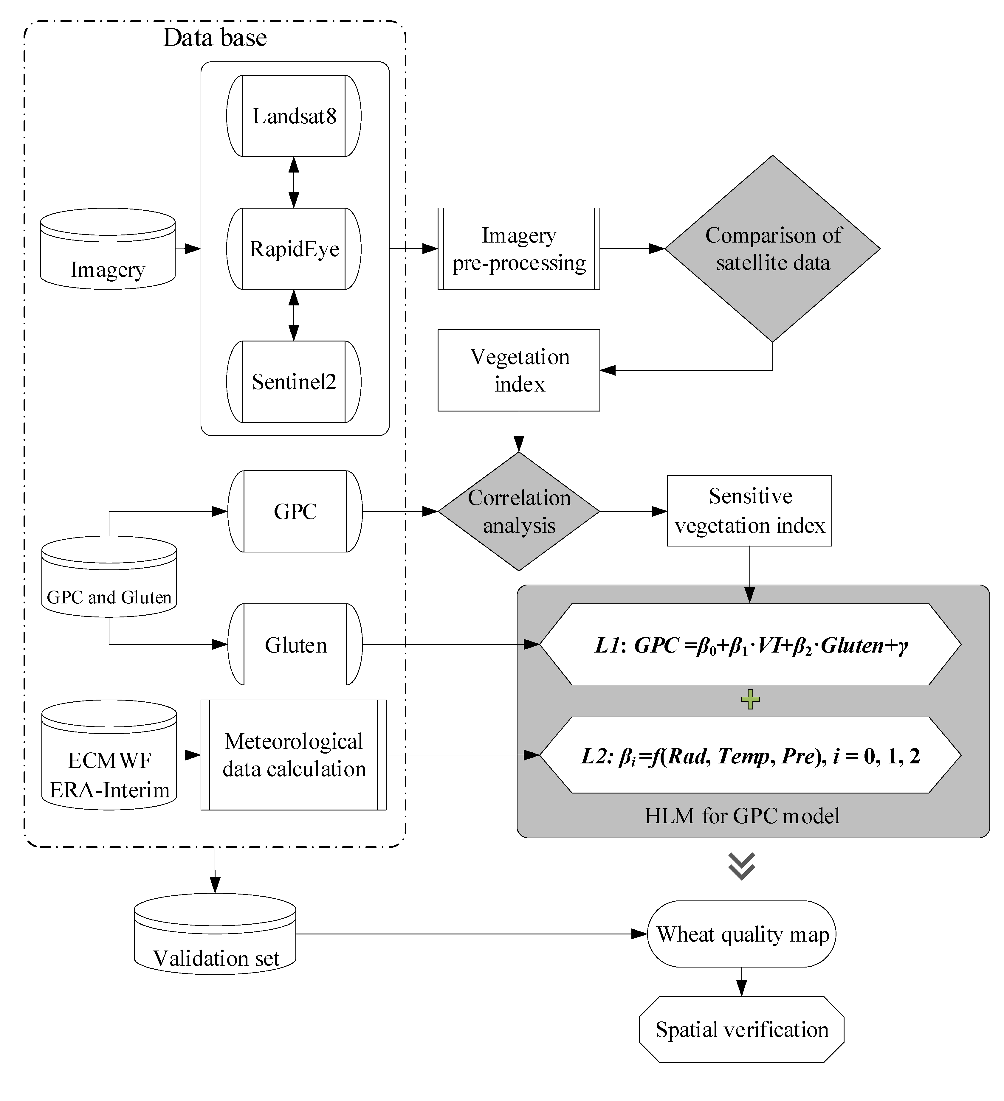 Remotesensing 12 01349 g003