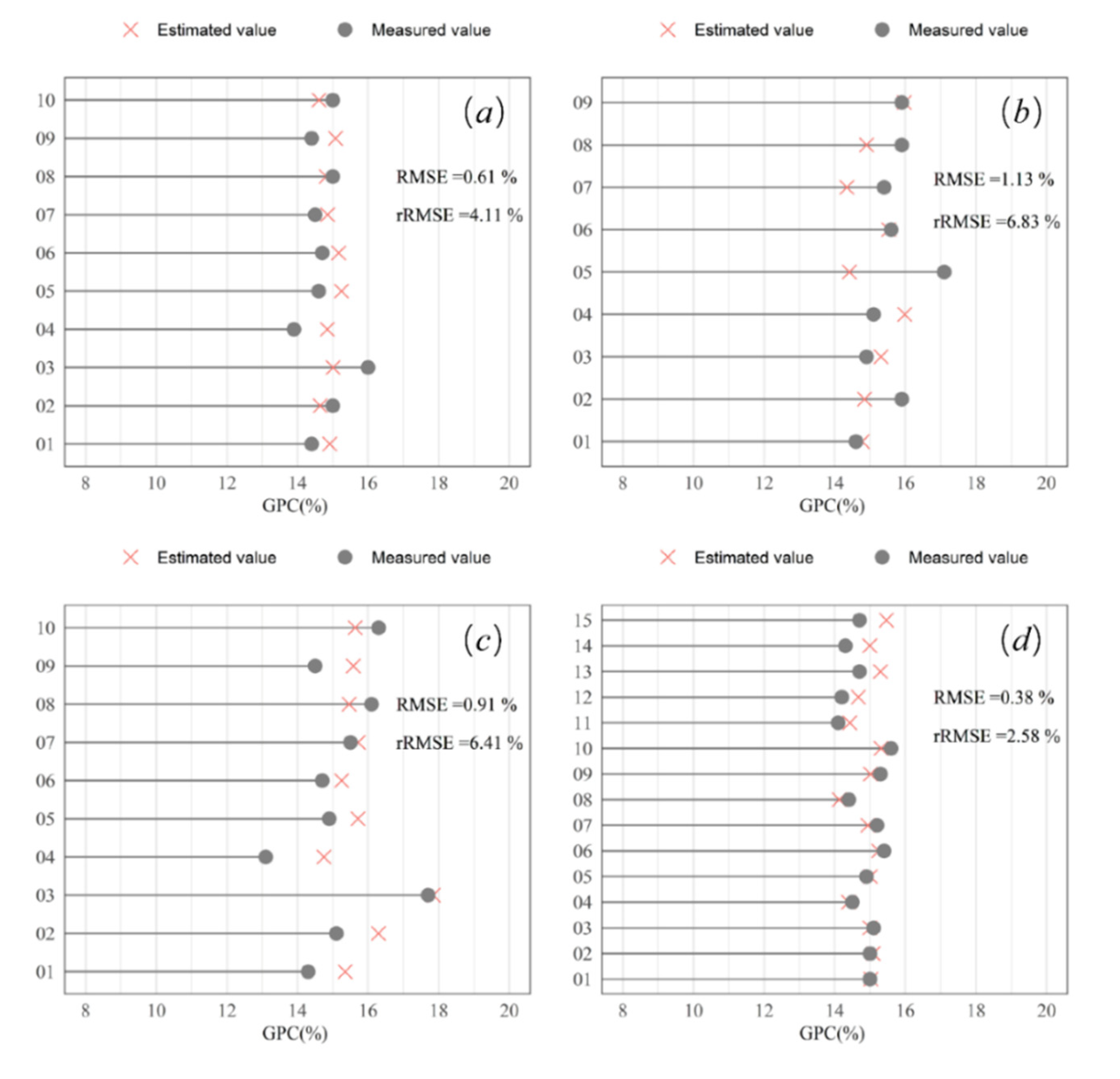 Remotesensing 12 01349 g009