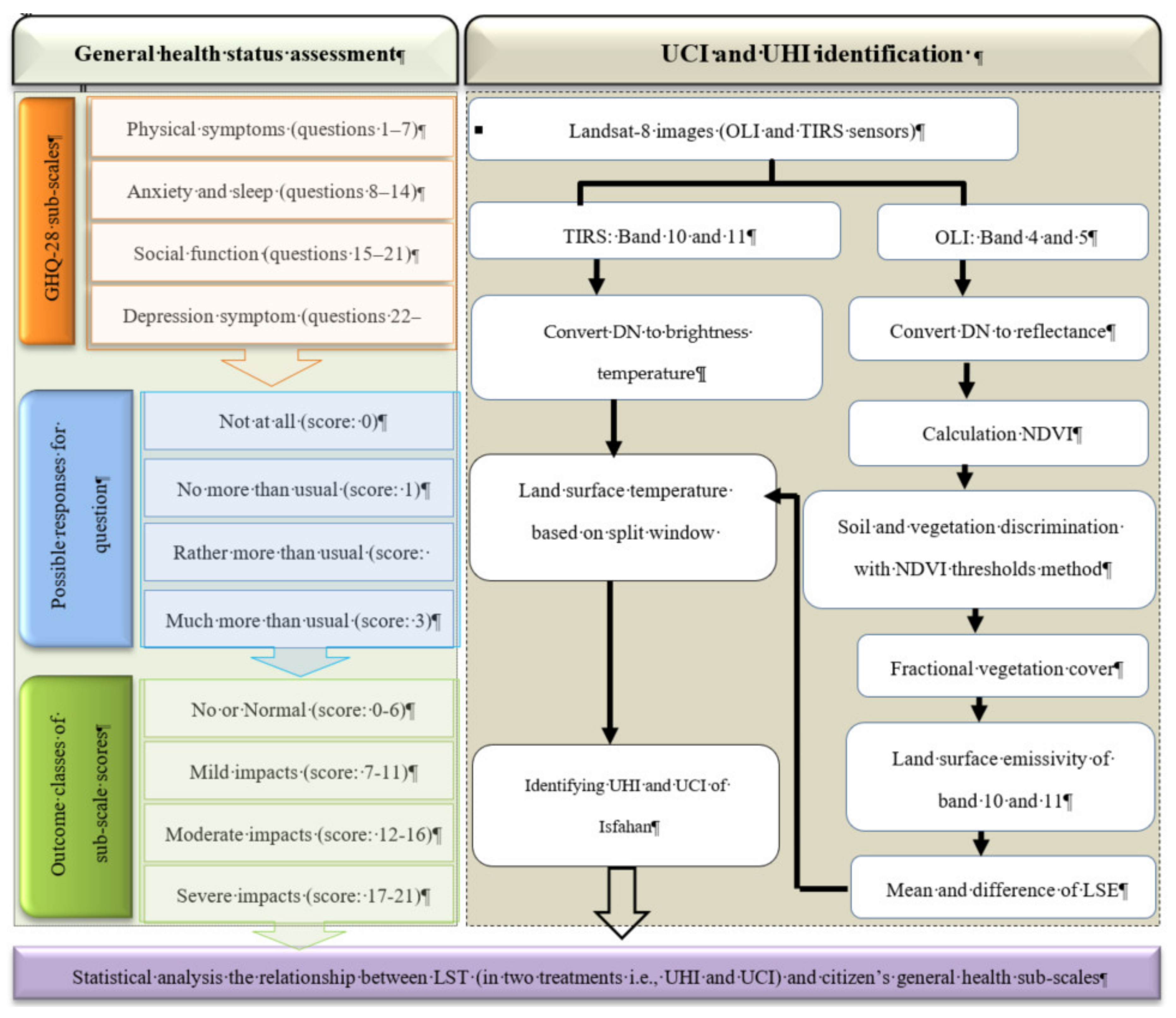 Remotesensing 12 01350 g002