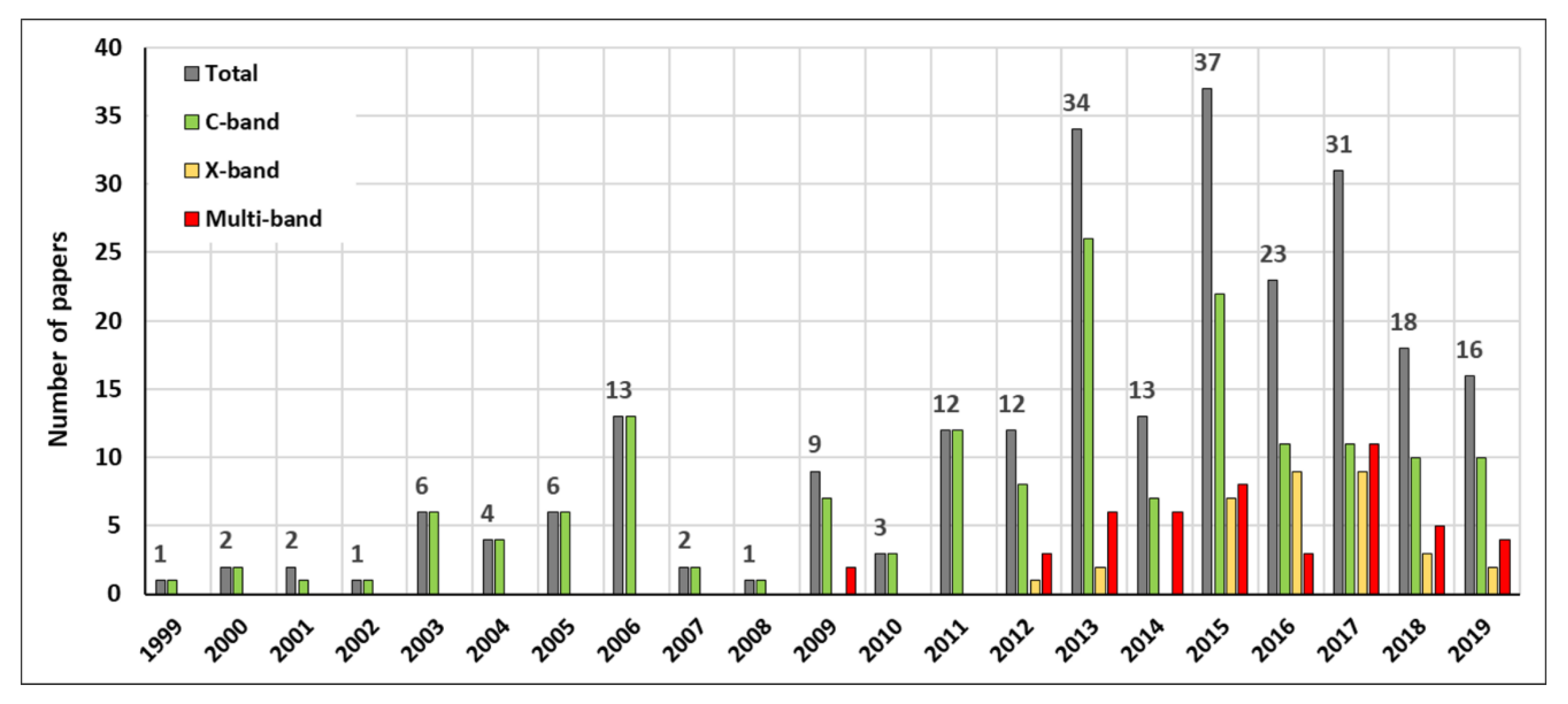 Remotesensing 12 01351 g001
