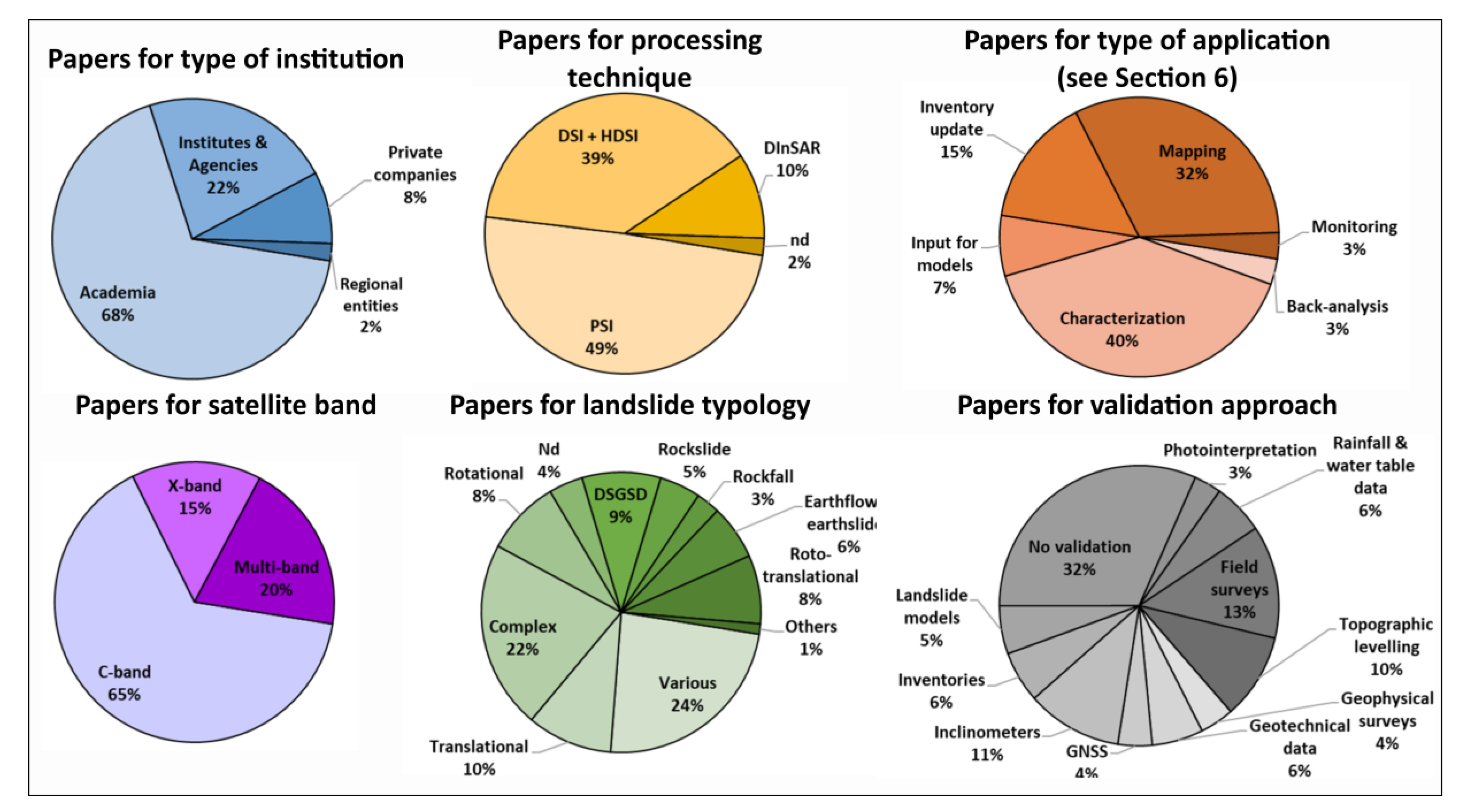 Remotesensing 12 01351 g003