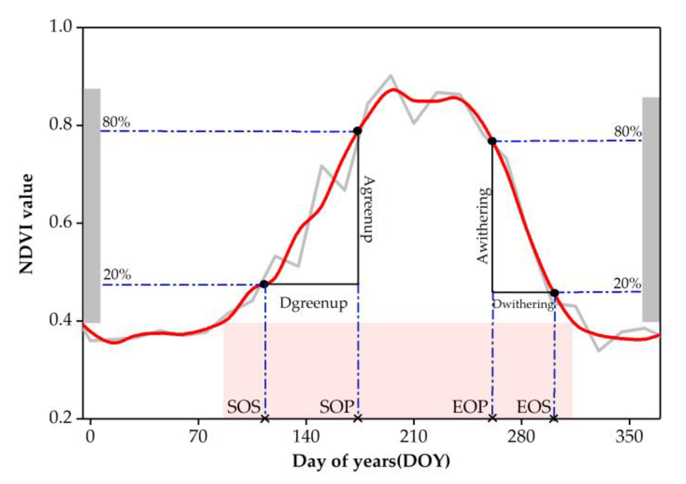 Remotesensing 12 01355 g002