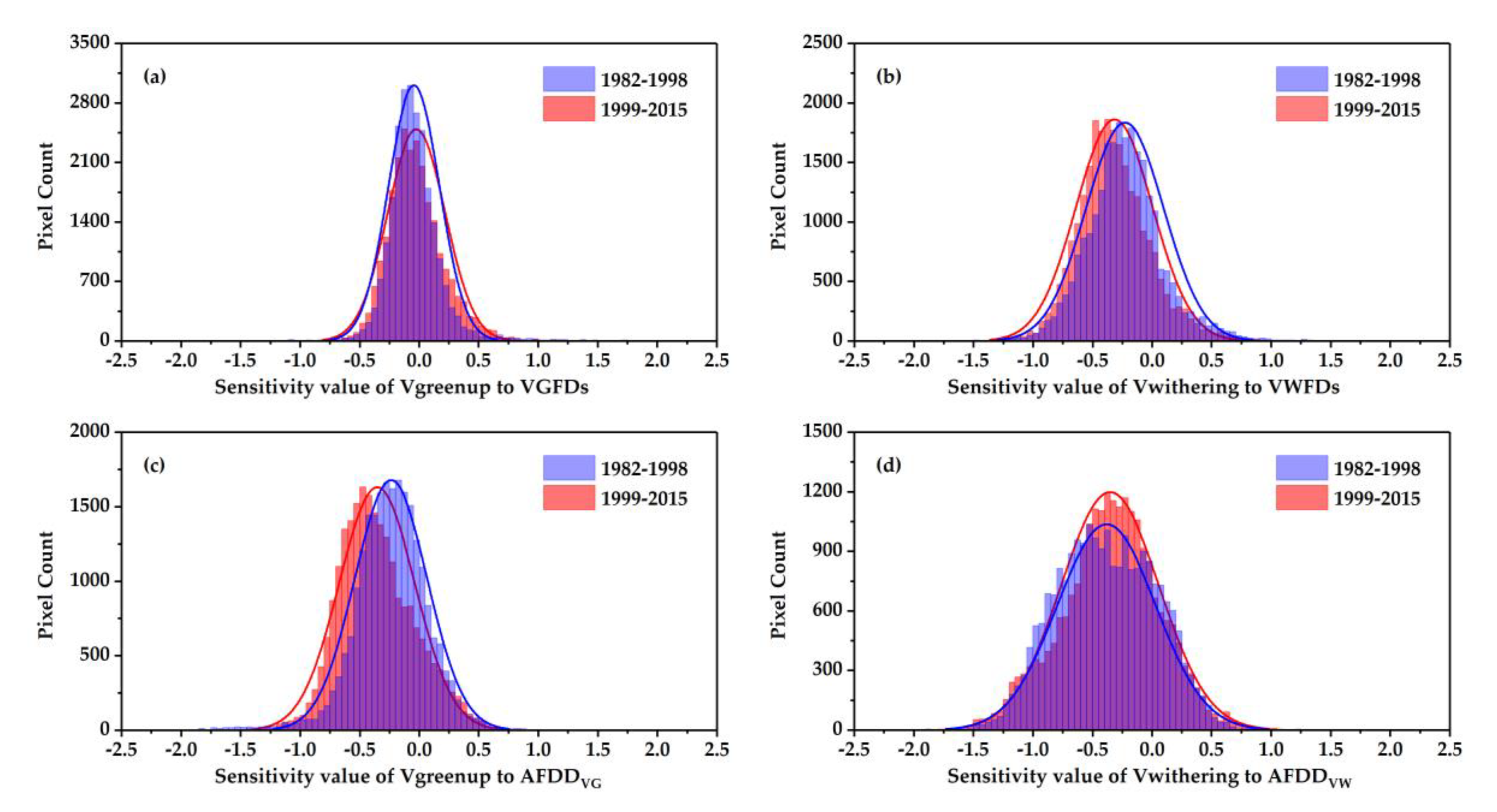 Remotesensing 12 01355 g007