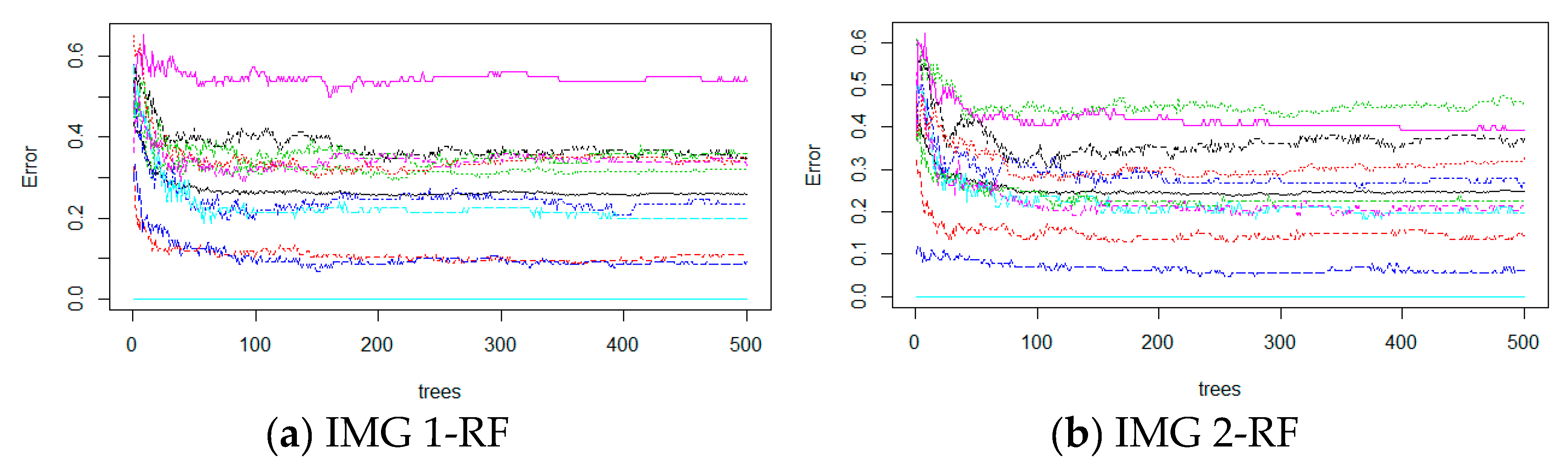 Remotesensing 12 01367 g005a