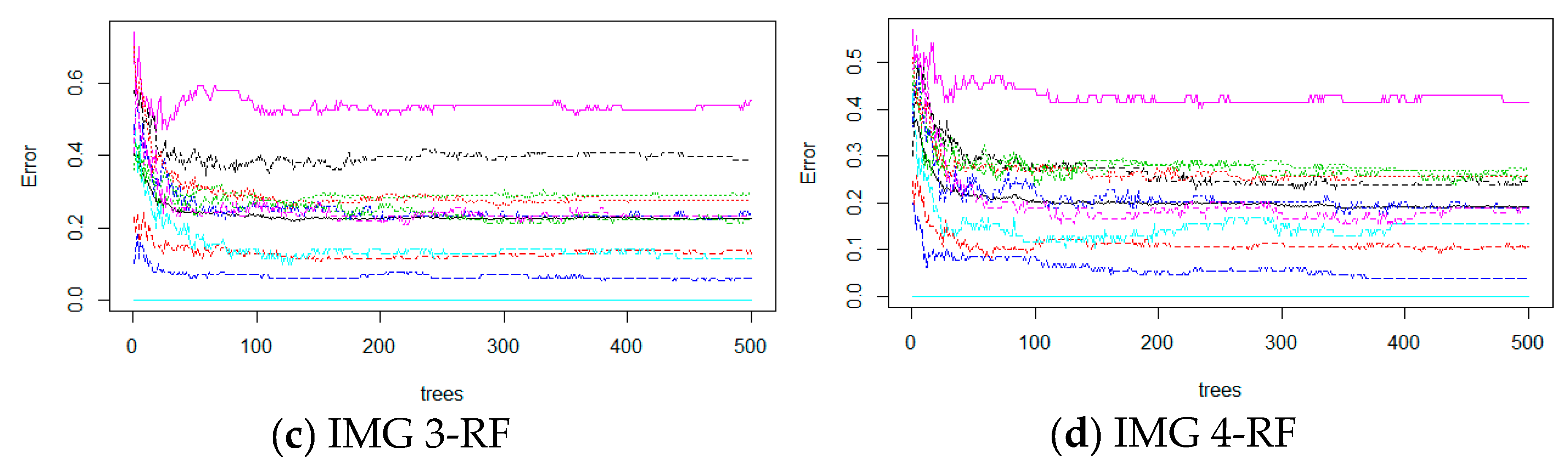 Remotesensing 12 01367 g005b