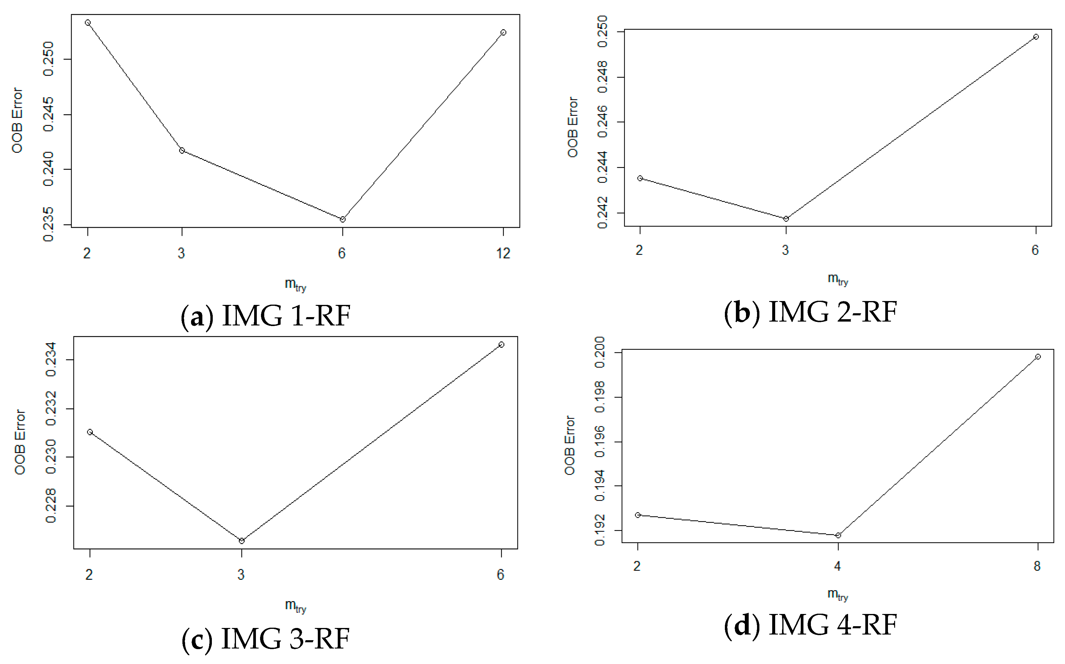 Remotesensing 12 01367 g006