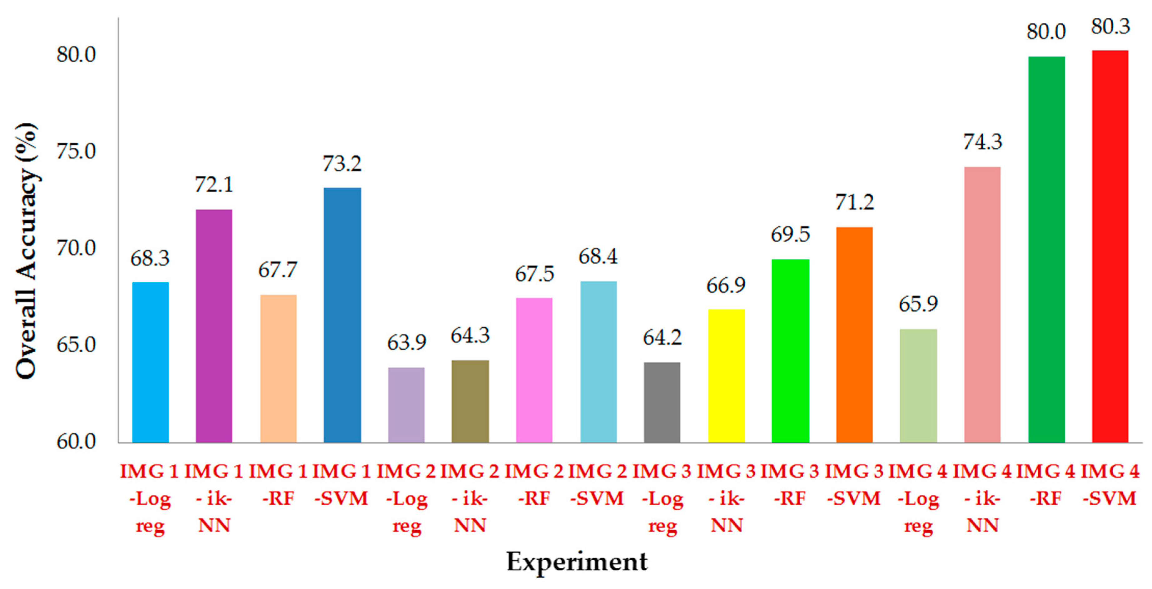 Remotesensing 12 01367 g007