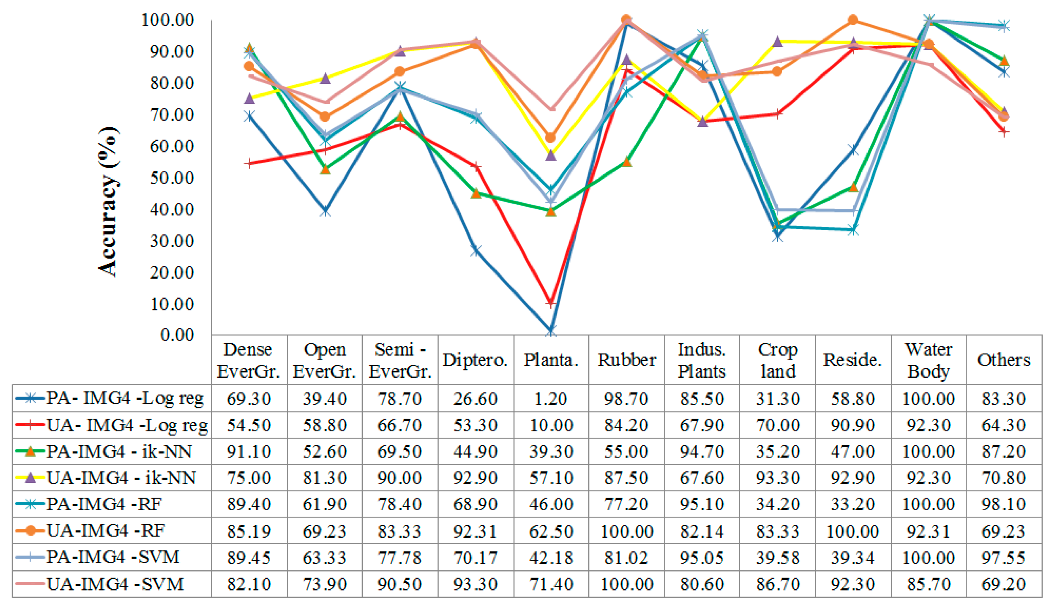Remotesensing 12 01367 g009