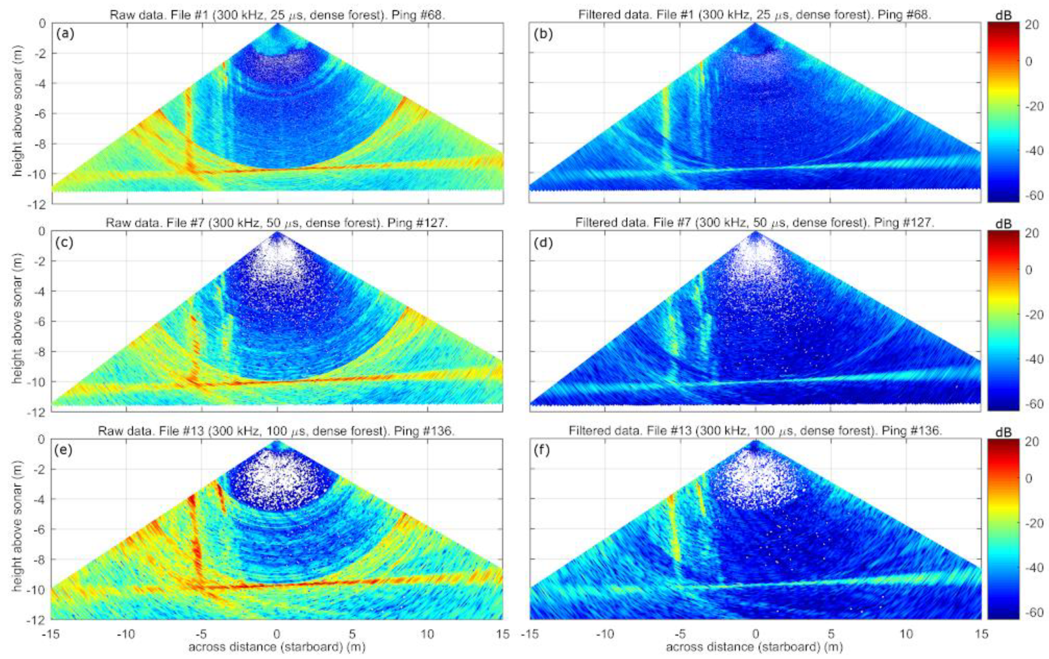 Remotesensing 12 01371 g006