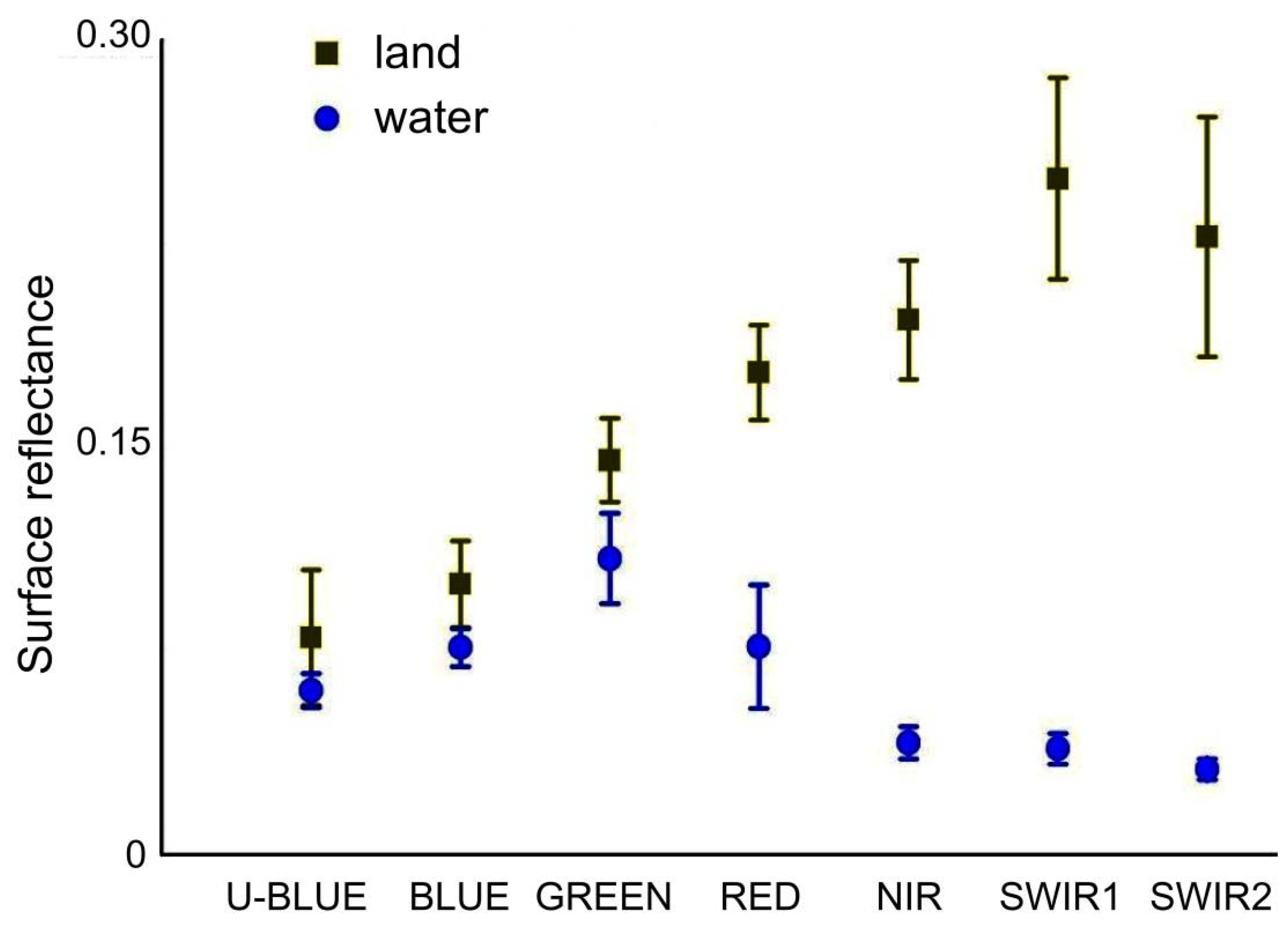Remotesensing 12 01374 g003