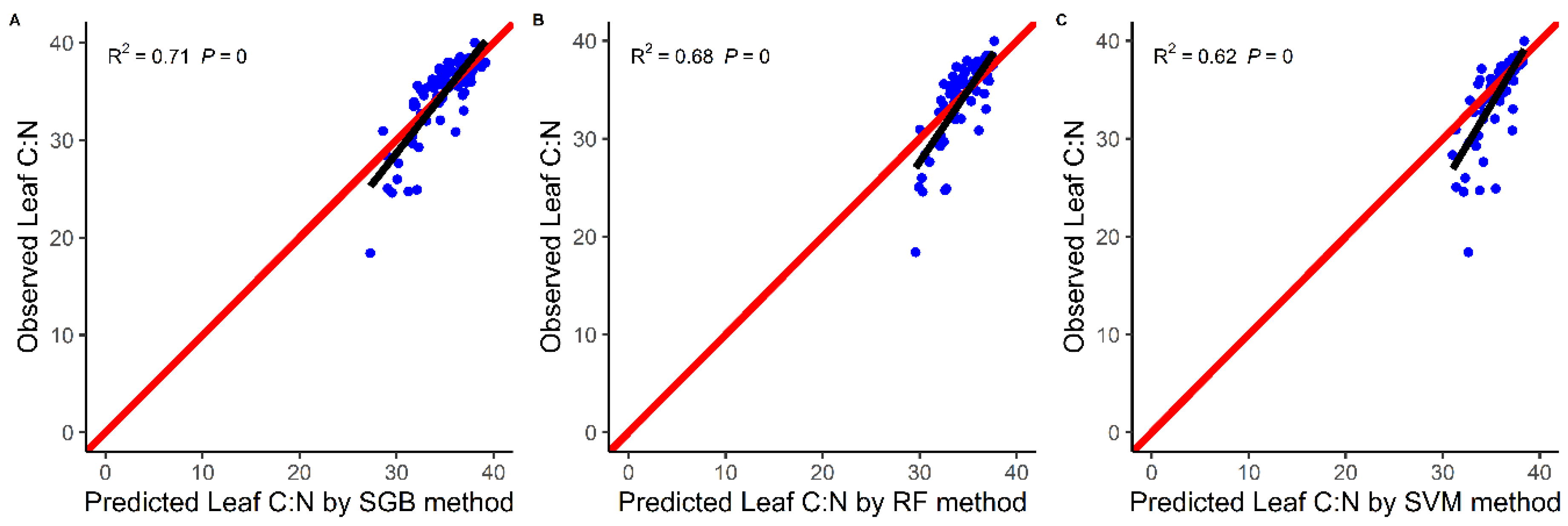 Remotesensing 12 01375 g002