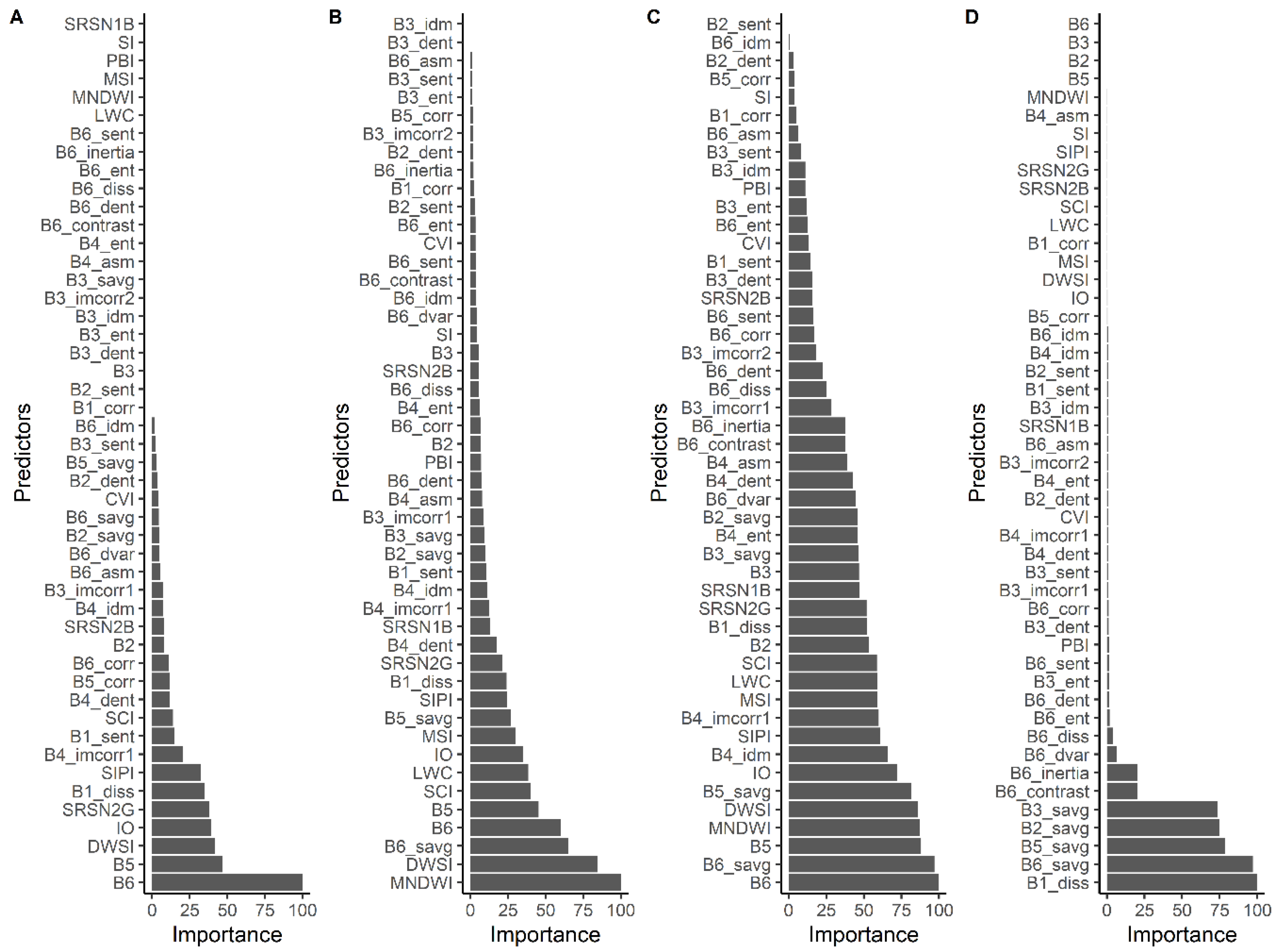 Remotesensing 12 01375 g003