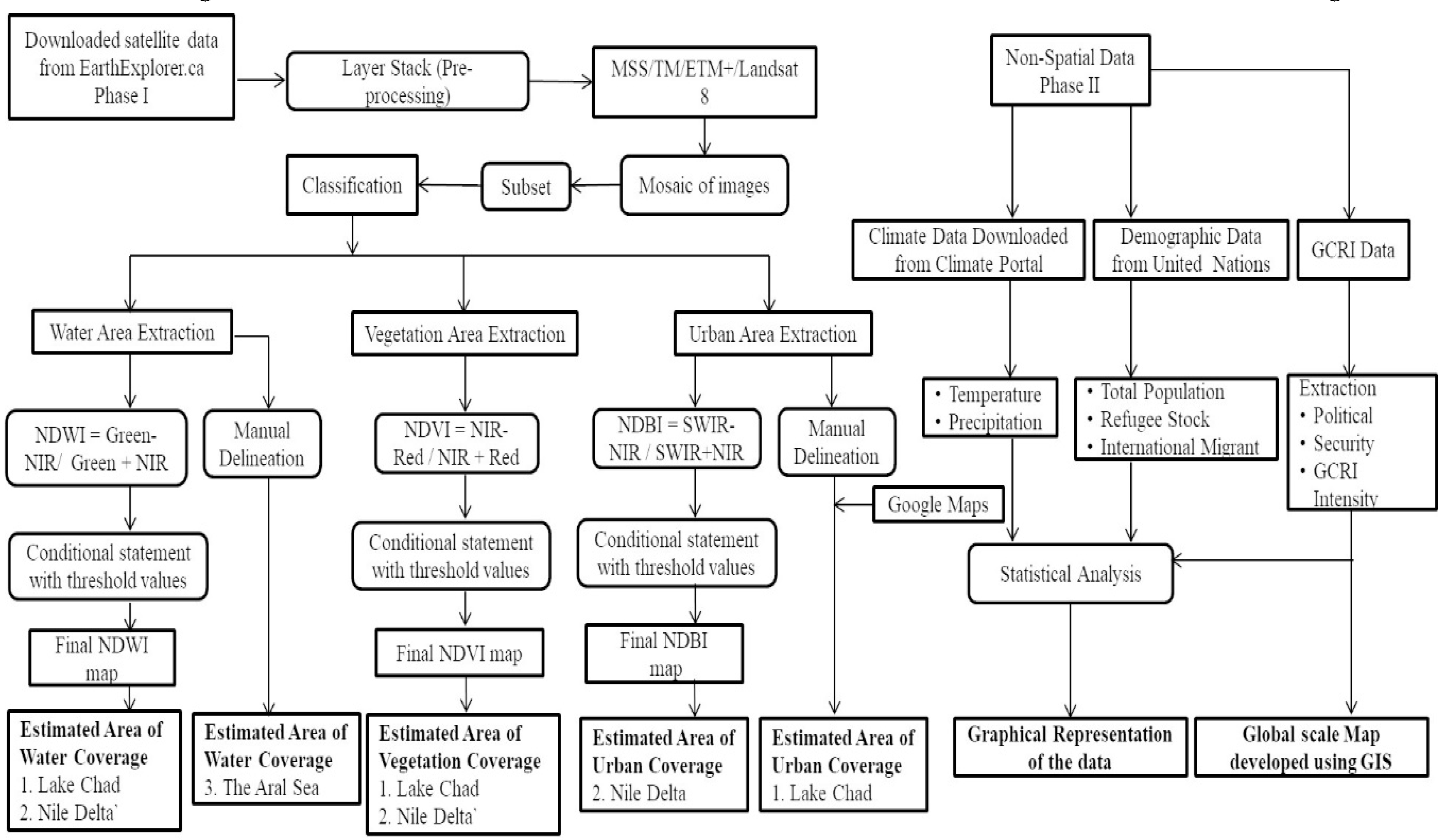 Remotesensing 12 01376 g002