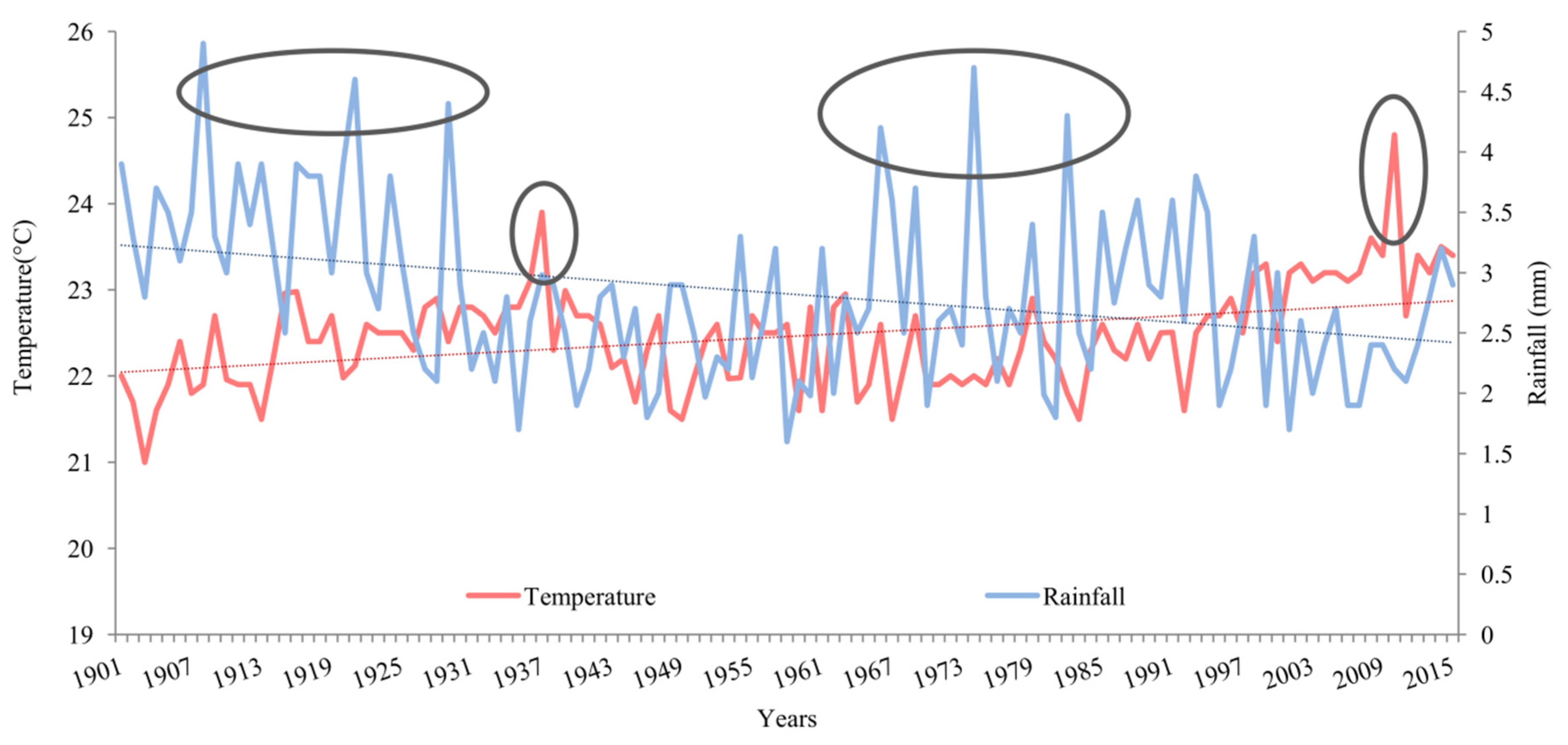 Remotesensing 12 01376 g008