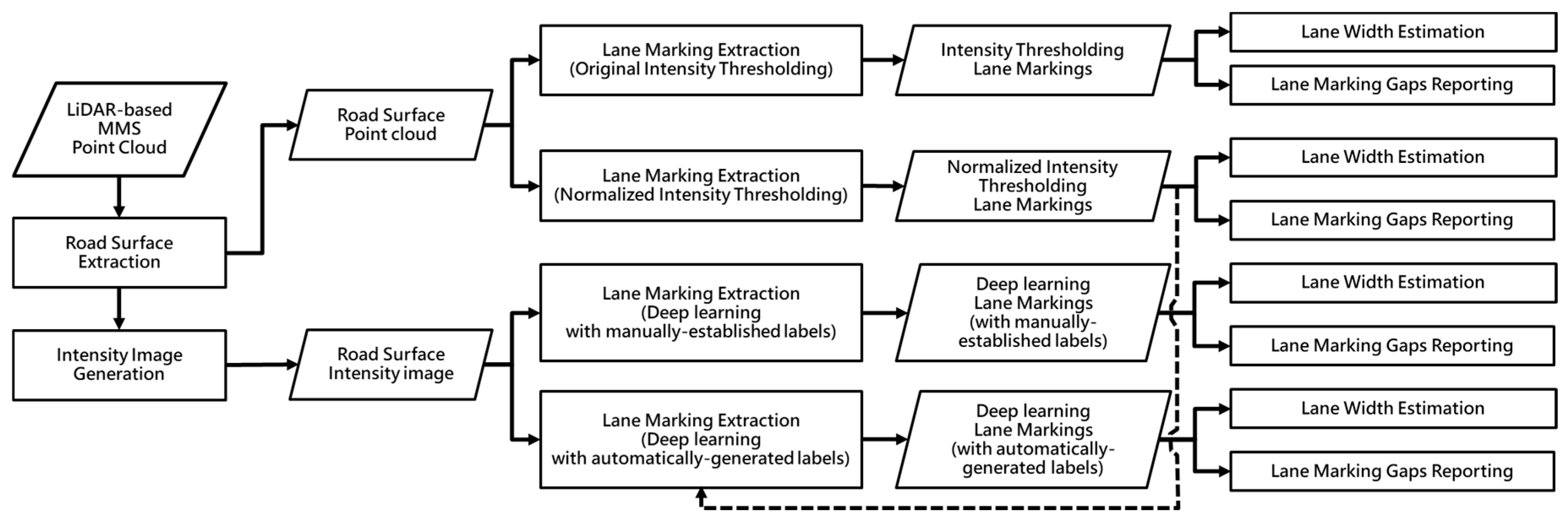 Remotesensing 12 01379 g004