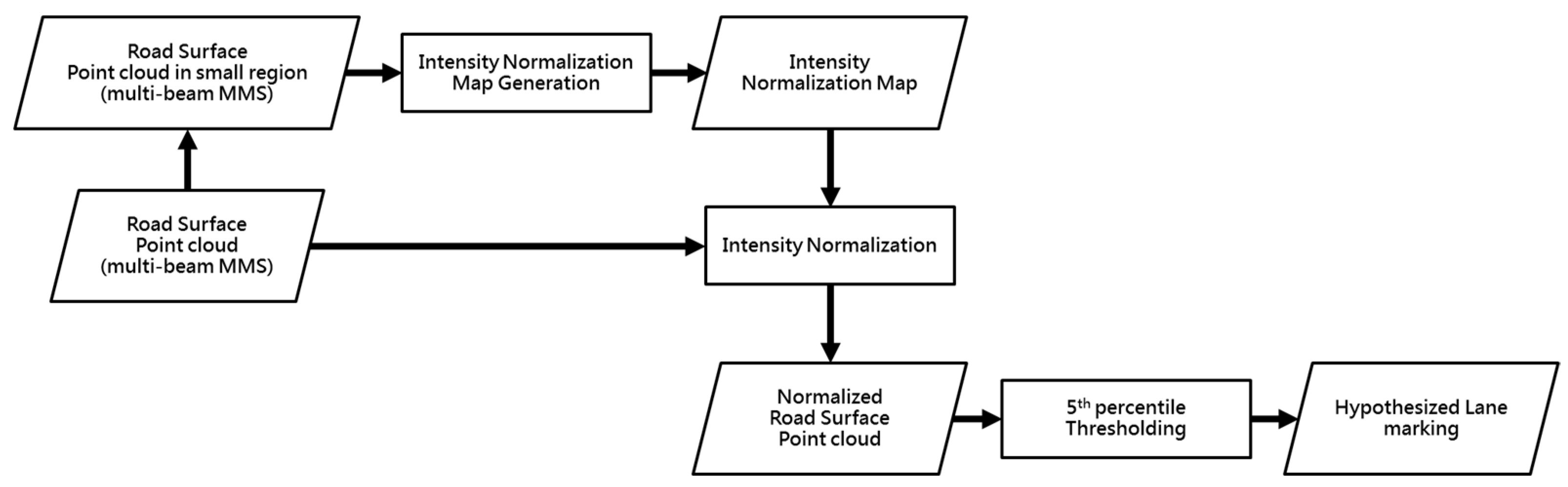 Remotesensing 12 01379 g007