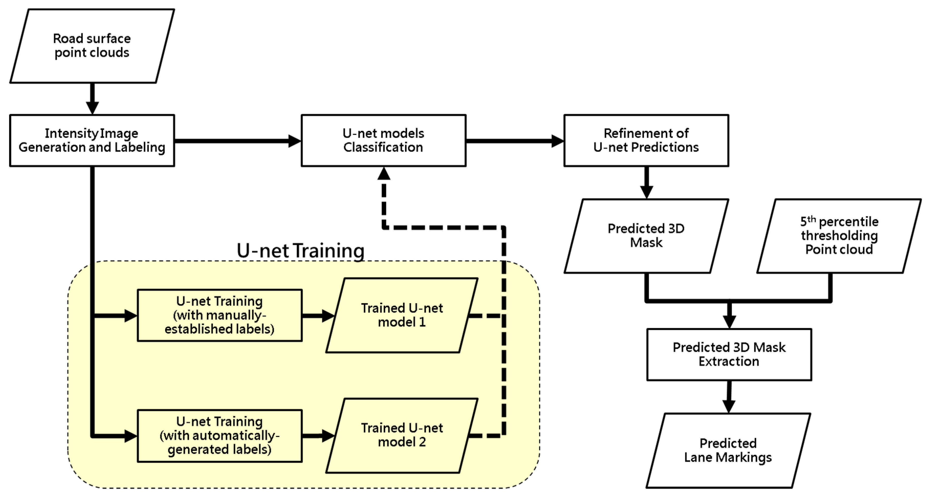 Remotesensing 12 01379 g008