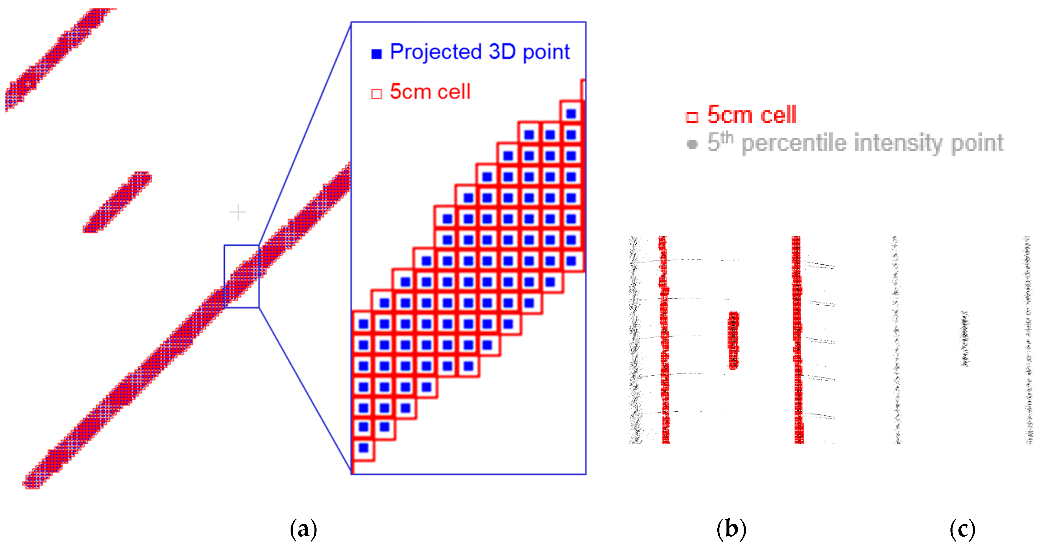 Remotesensing 12 01379 g013
