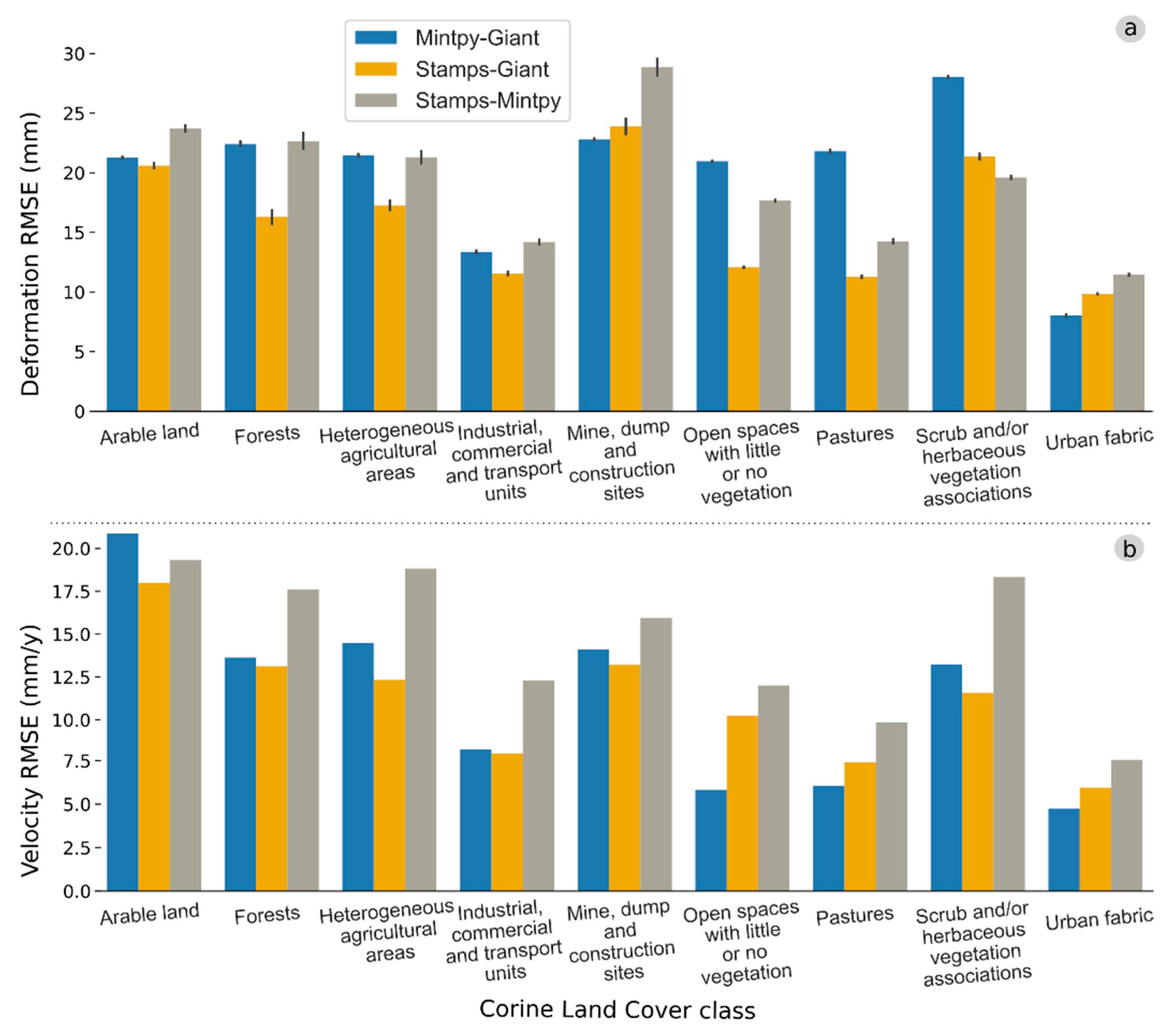 Remotesensing 12 01380 g004 Remotesensing 12 01380 g004