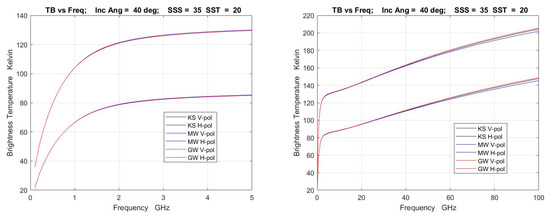 Remotesensing 12 01381 g0a1