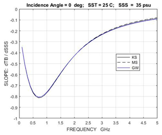 Remotesensing 12 01381 g0a2