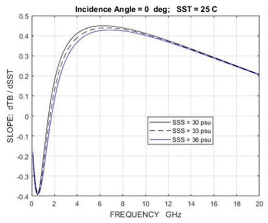 Remotesensing 12 01381 g0a3