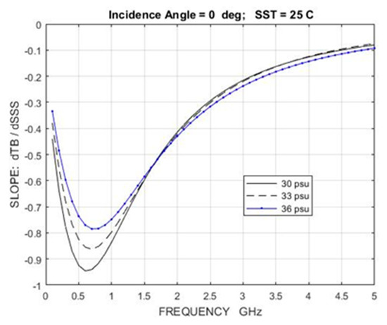 Remotesensing 12 01381 g0a4